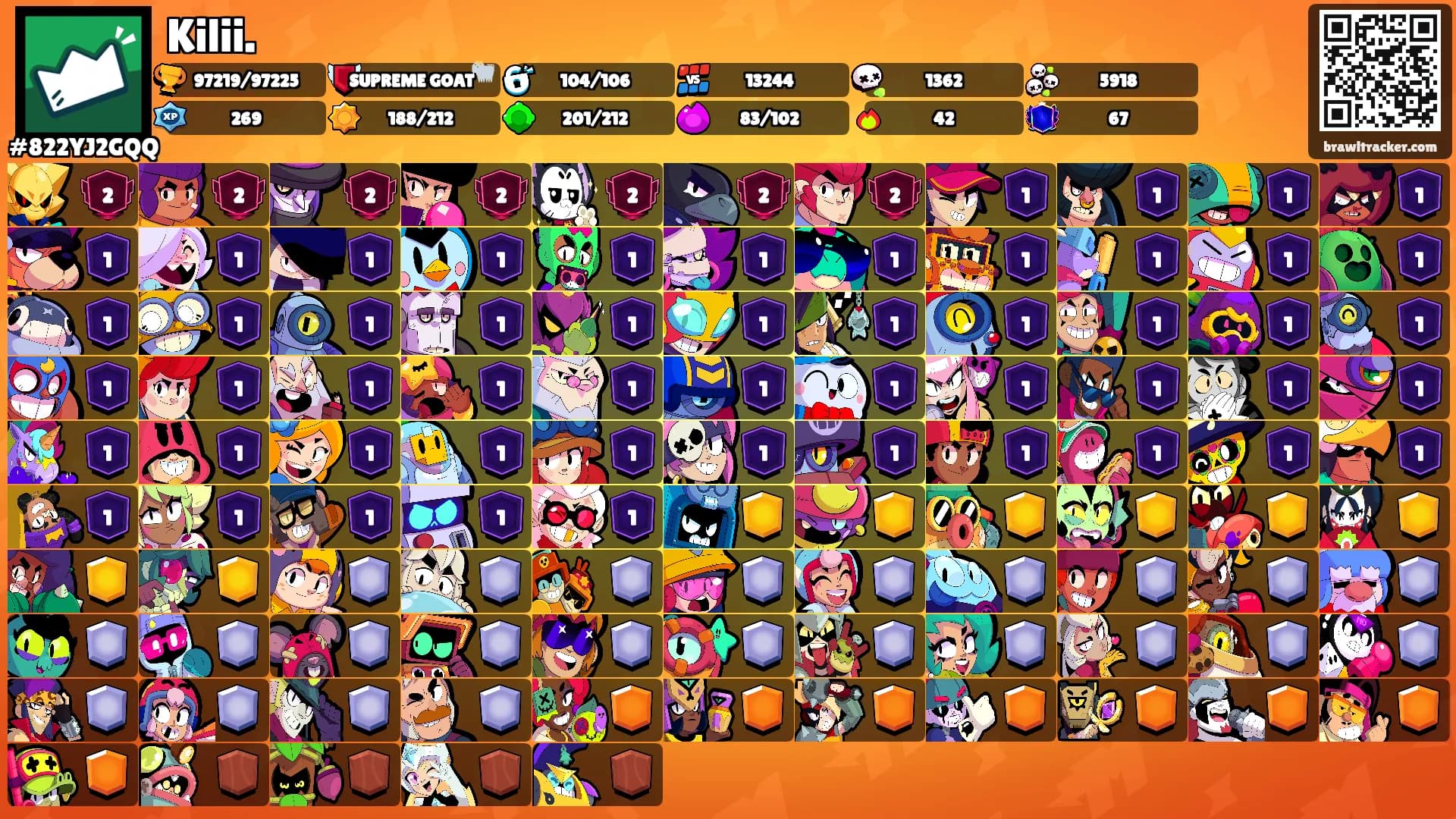 Kilii.'s Ranks