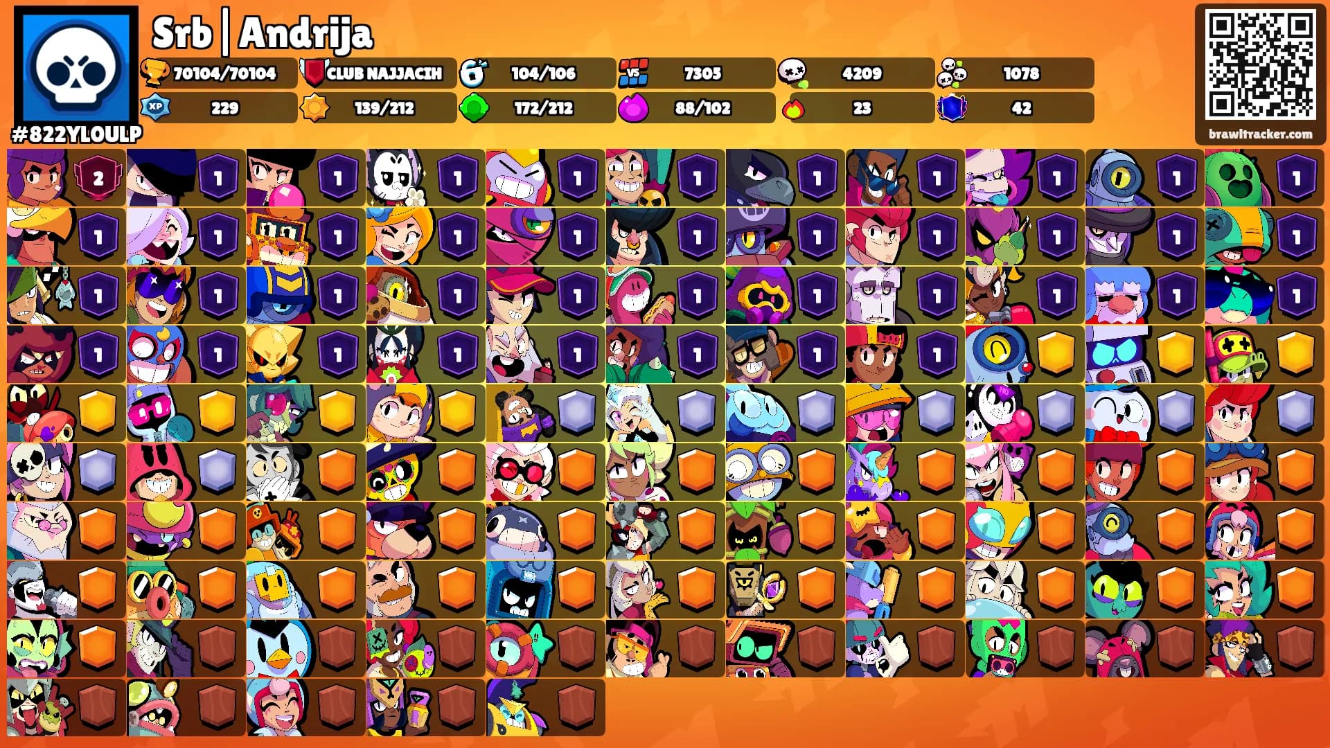 Srb|Andrija's Ranks