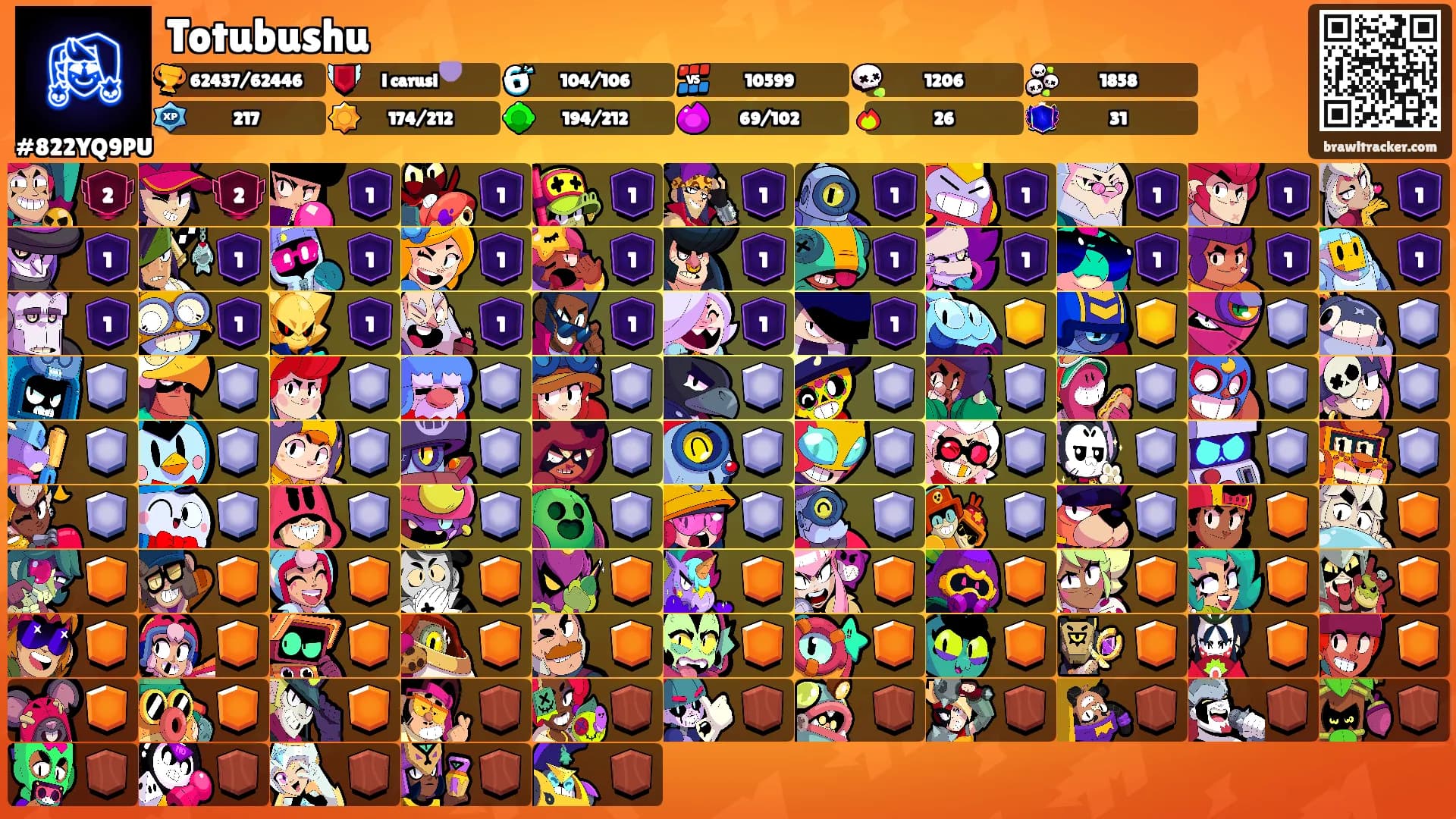 Totubushu's Ranks