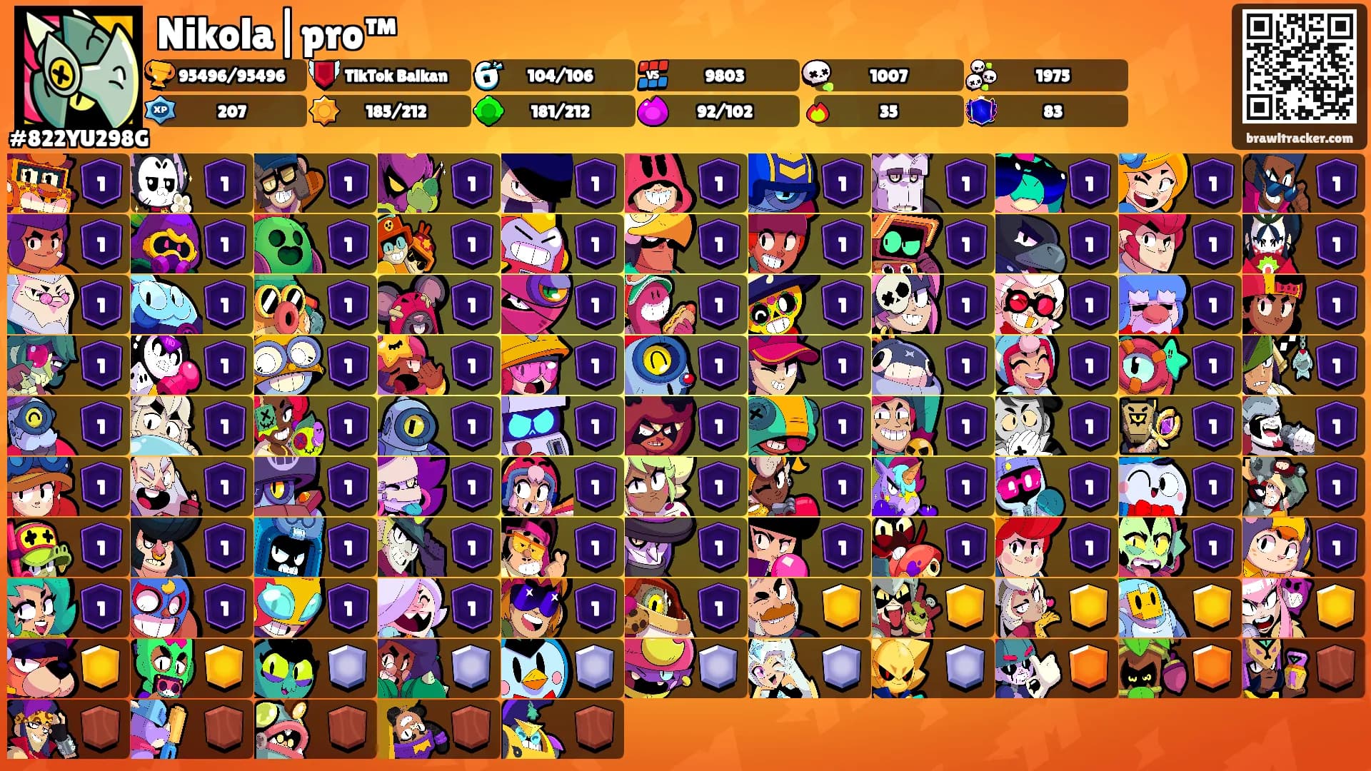 Nikola|pro™'s Ranks