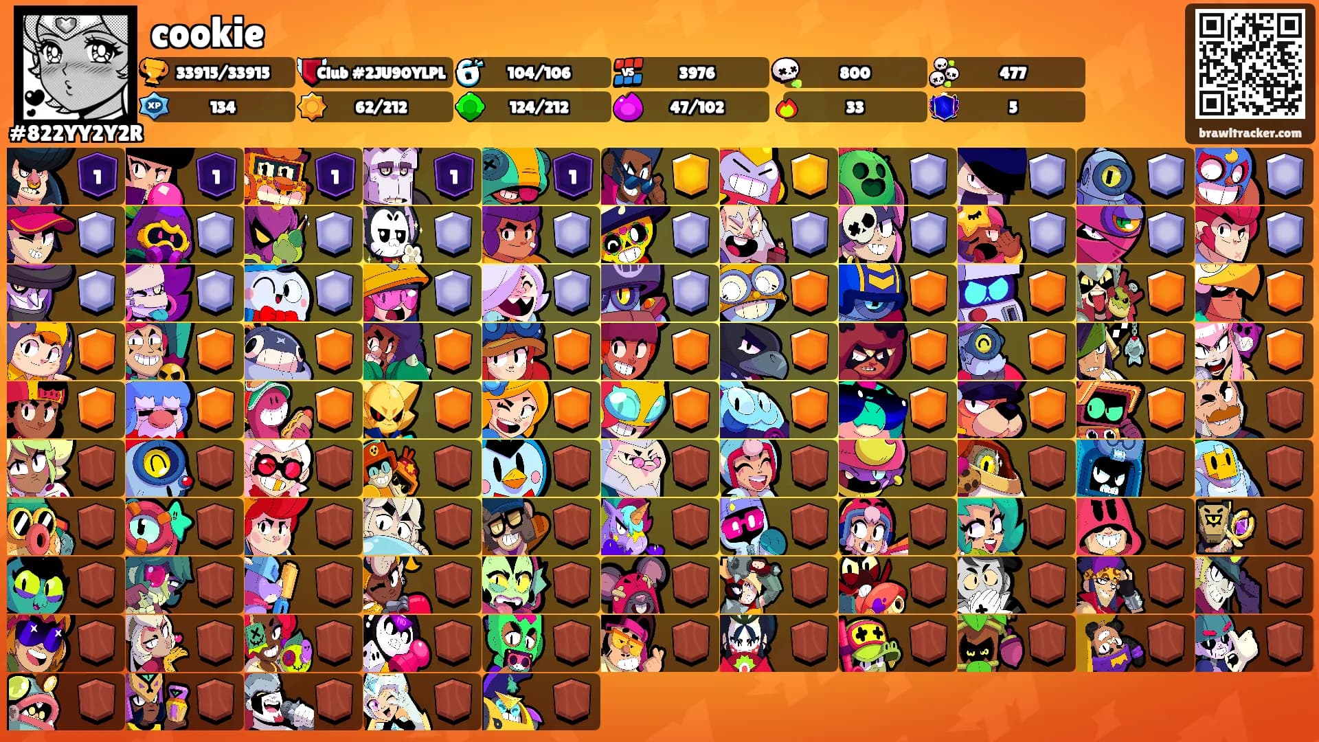 cookie's Ranks