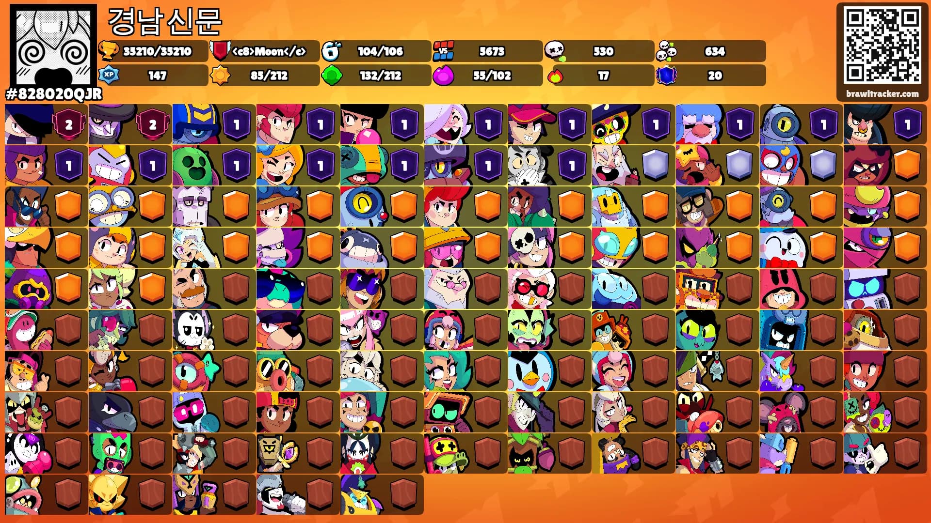 경남신문's Ranks