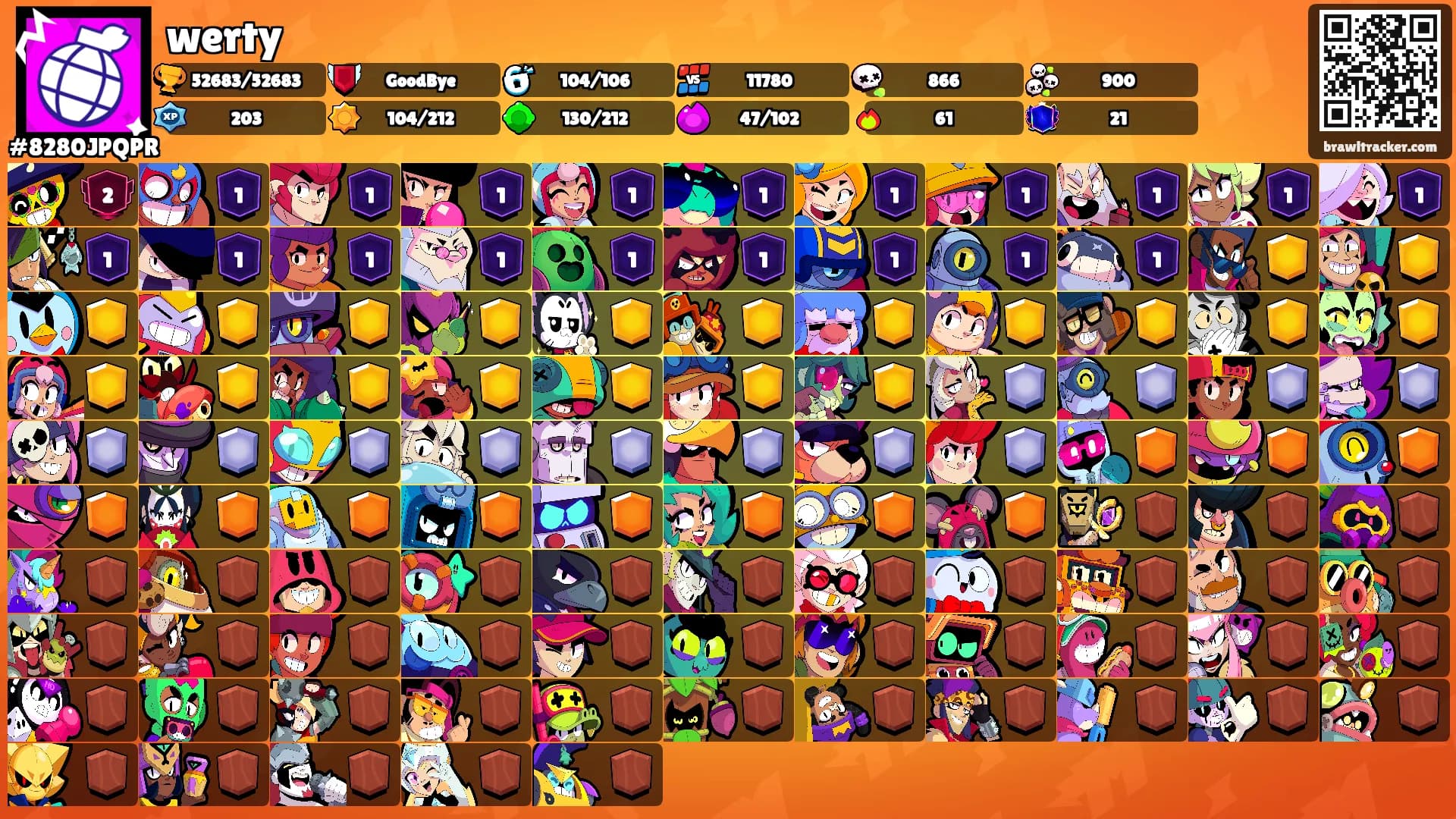 werty's Ranks
