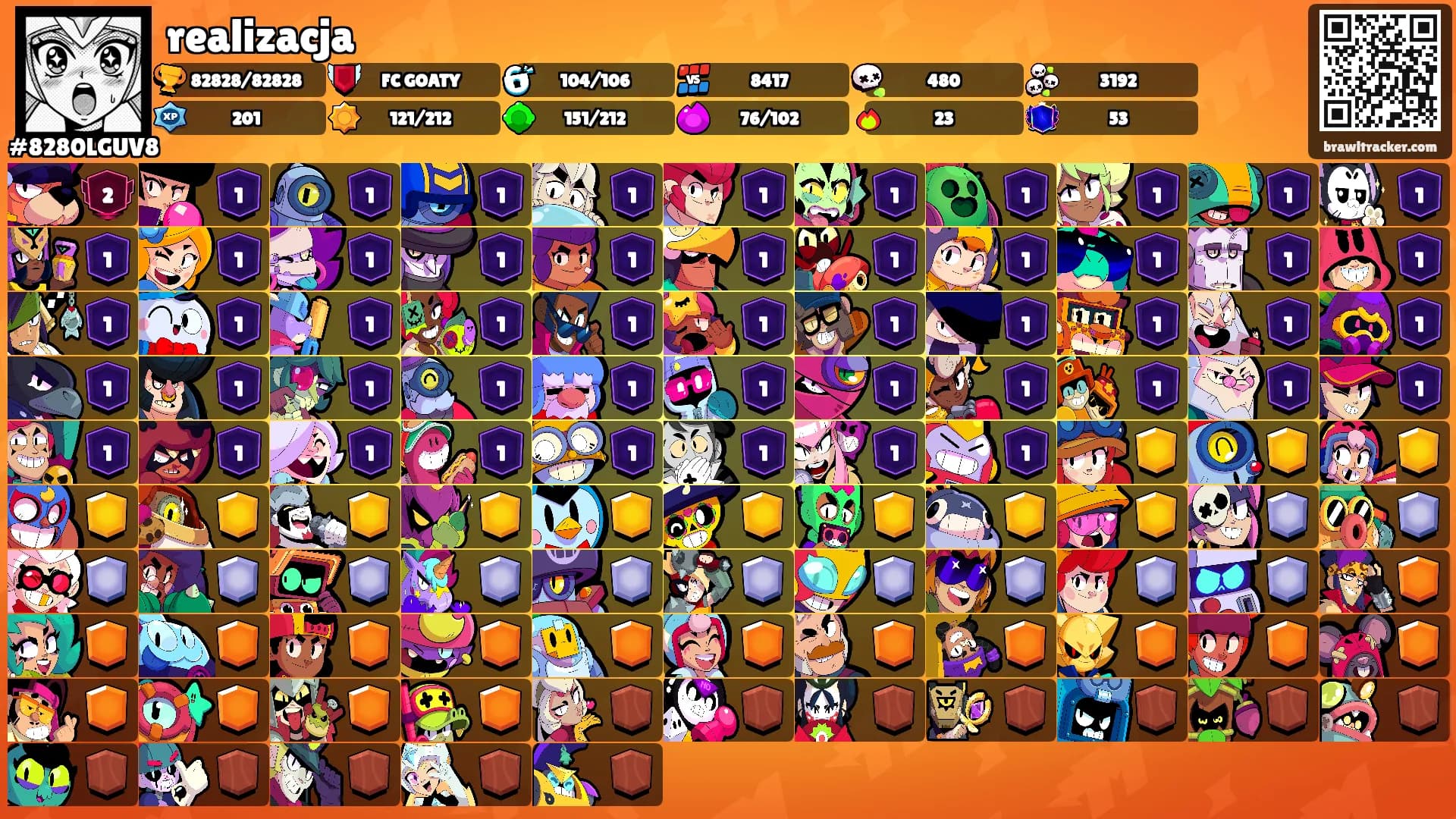 realizacja's Ranks
