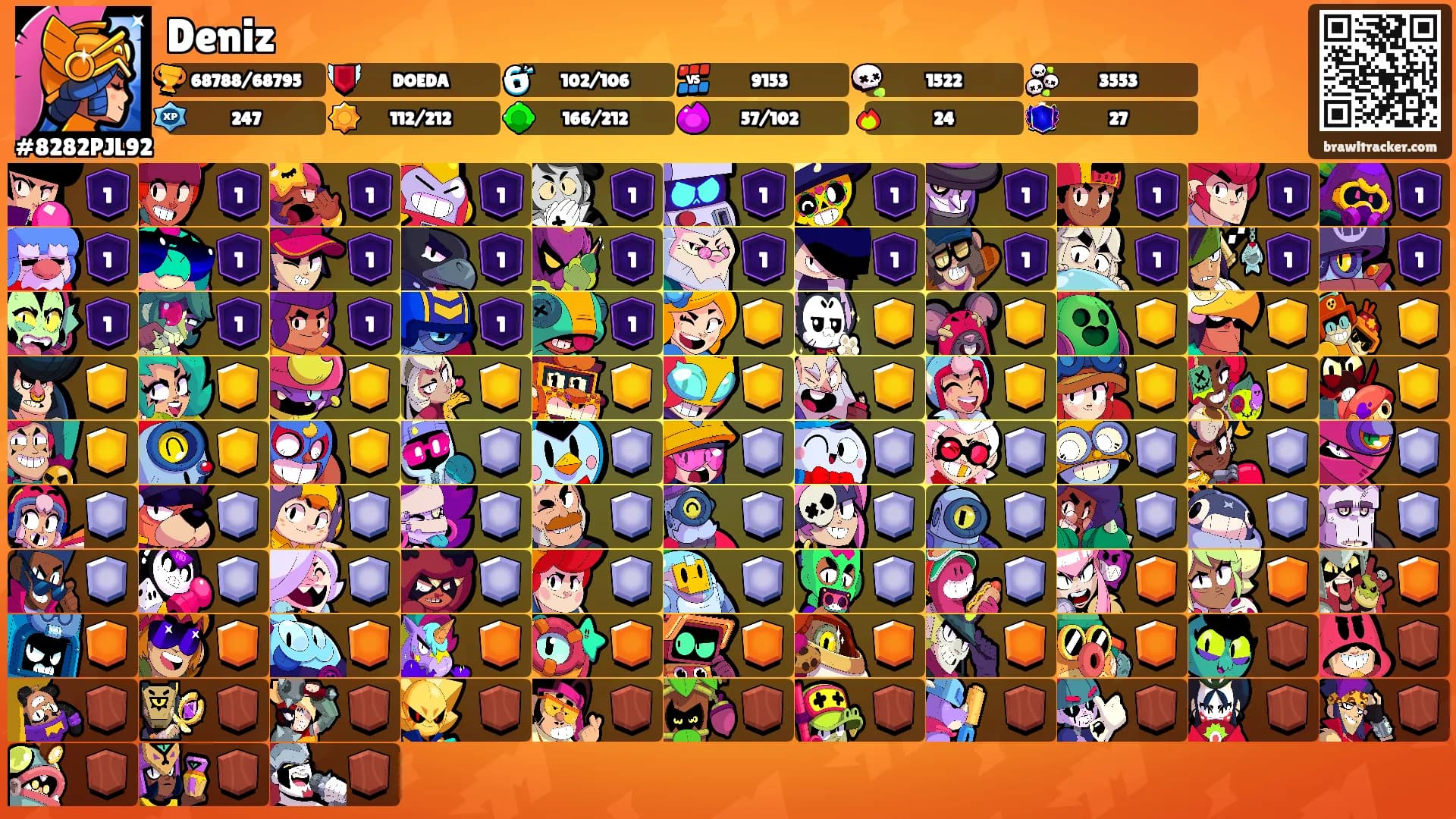 Deniz's Ranks