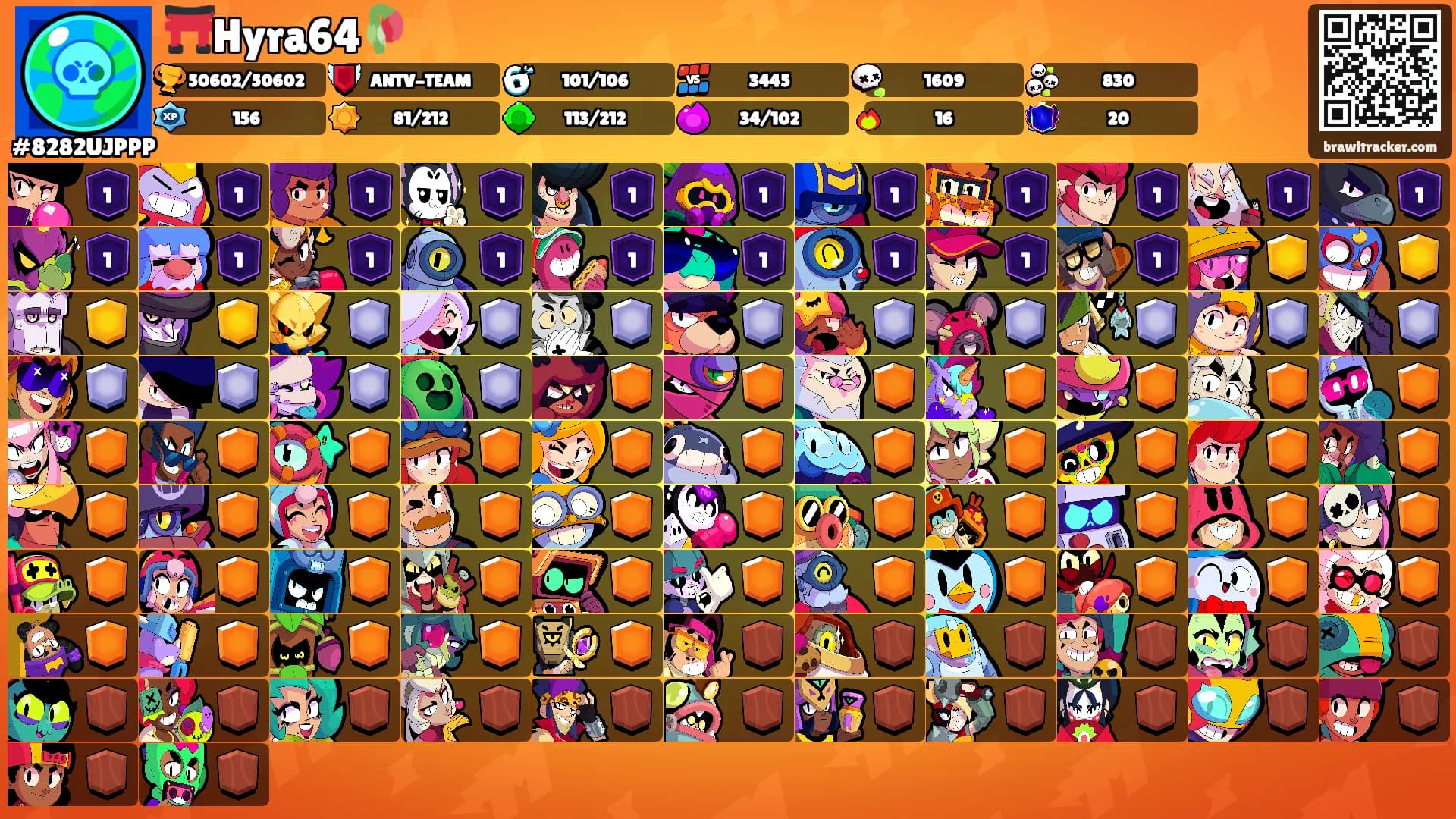 ⛩️Hyra64🥀's Ranks