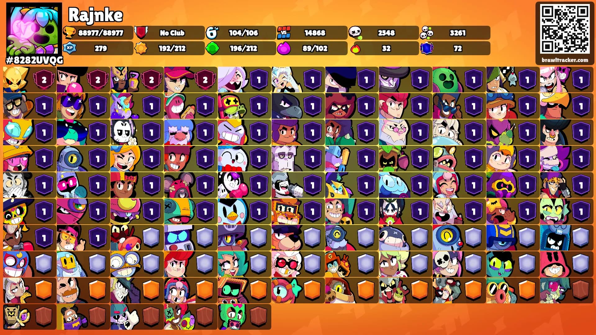 Rajnke's Ranks