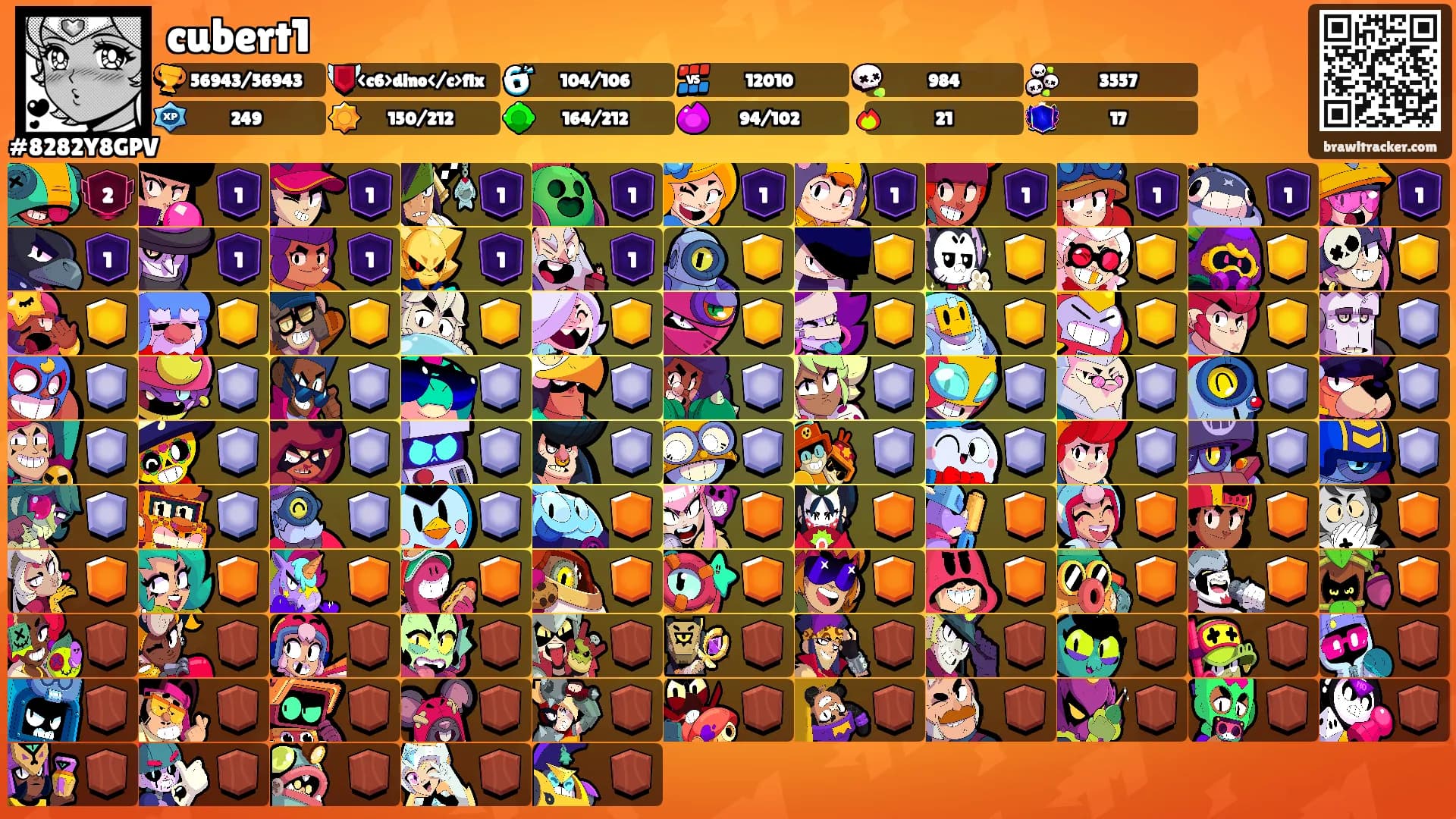 cubert1's Ranks