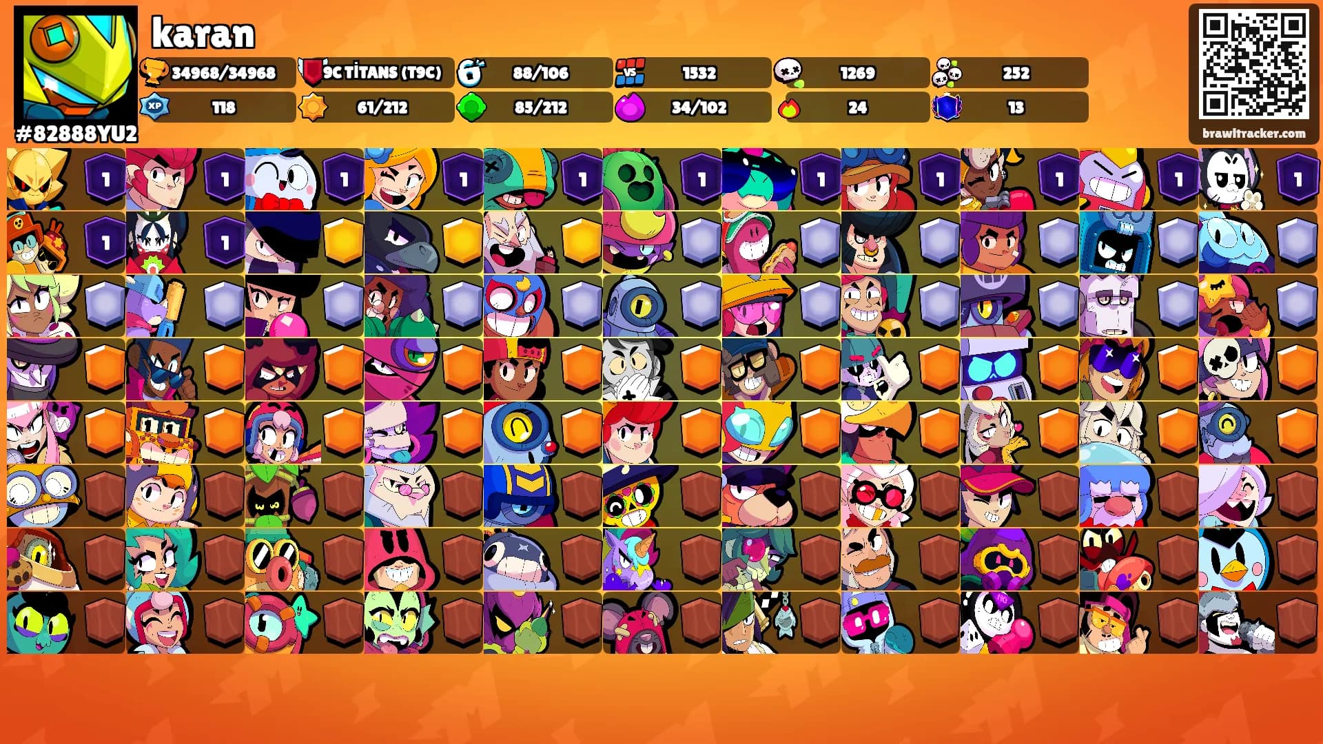 karan's Ranks