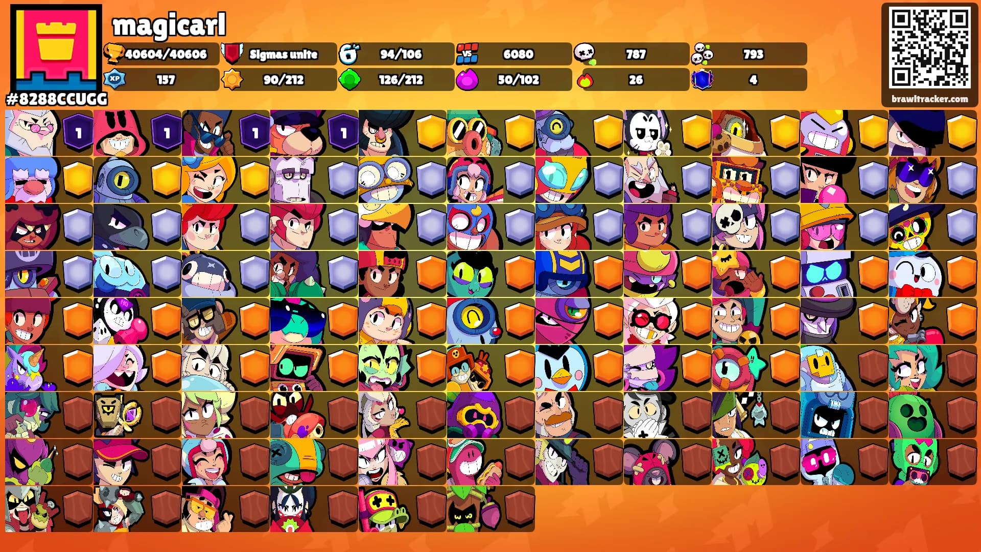 magicarl's Ranks
