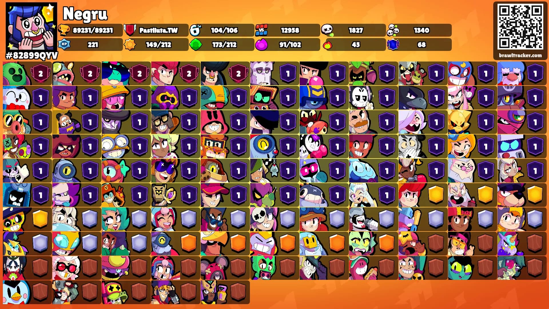Negru's Ranks