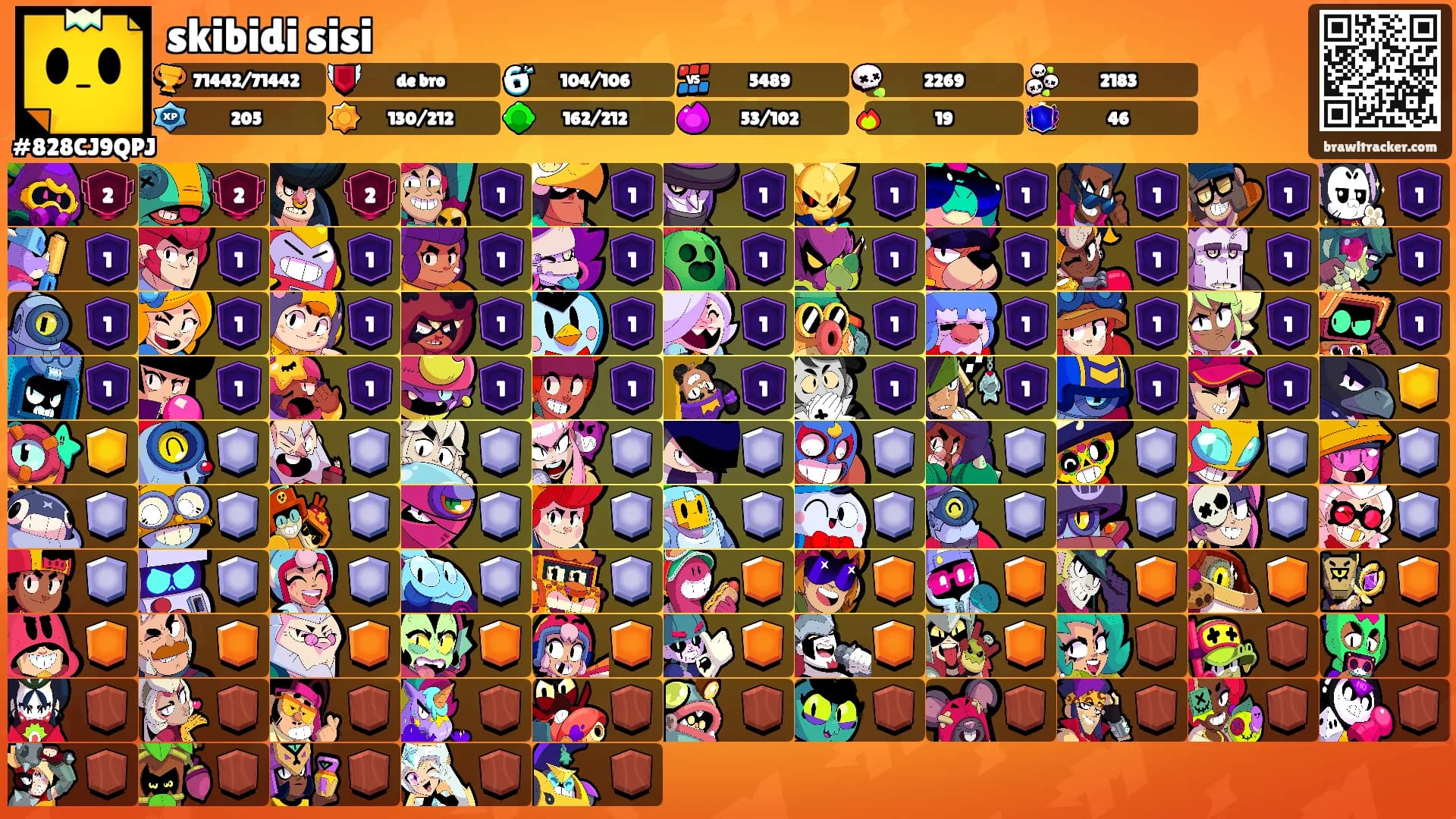 skibidi sisi's Ranks