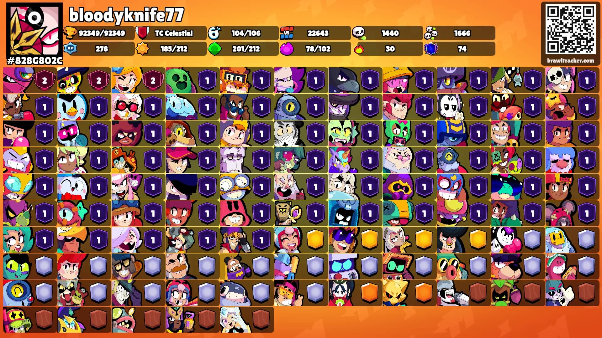 bloodyknife77's Ranks