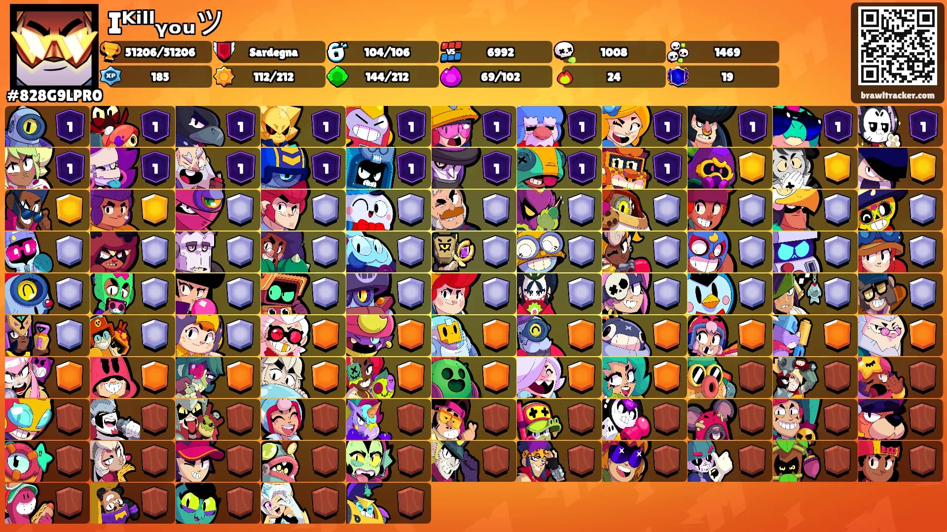 Iᴷⁱˡˡᵧₒᵤツ's Ranks