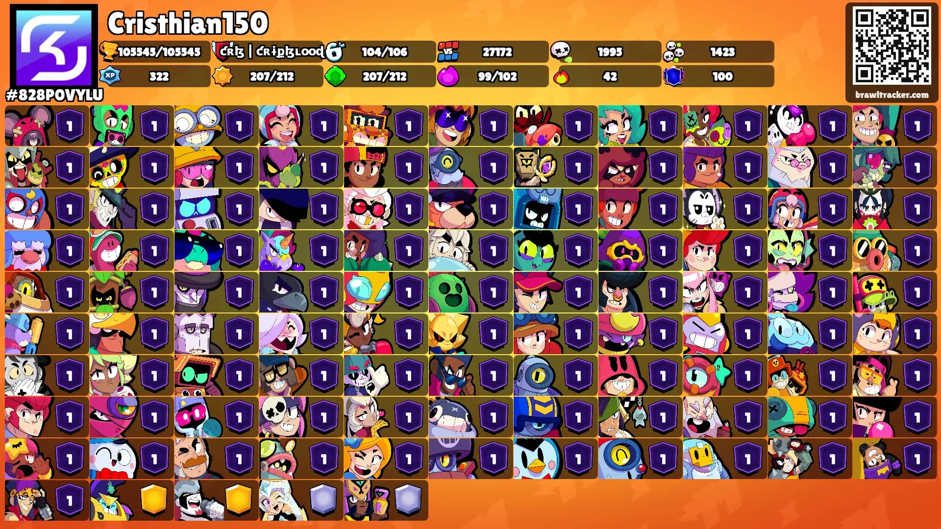 Cristhian150's Ranks