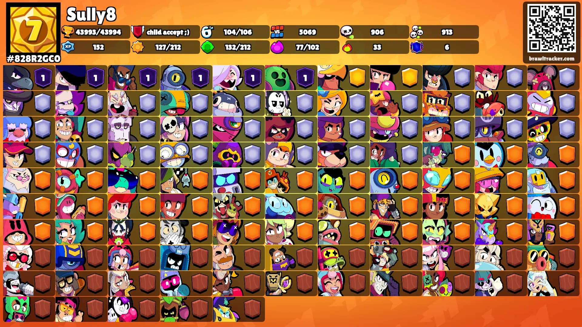 Sully8's Ranks