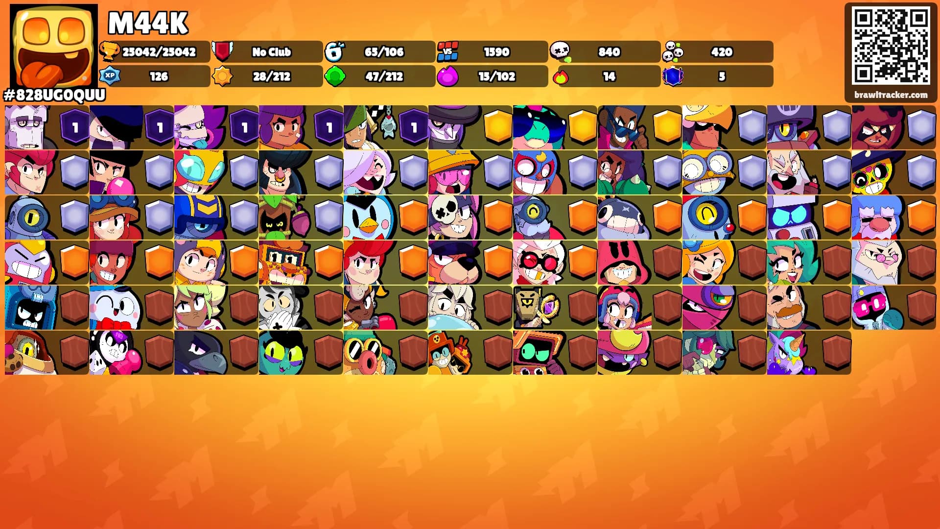 M44K's Ranks