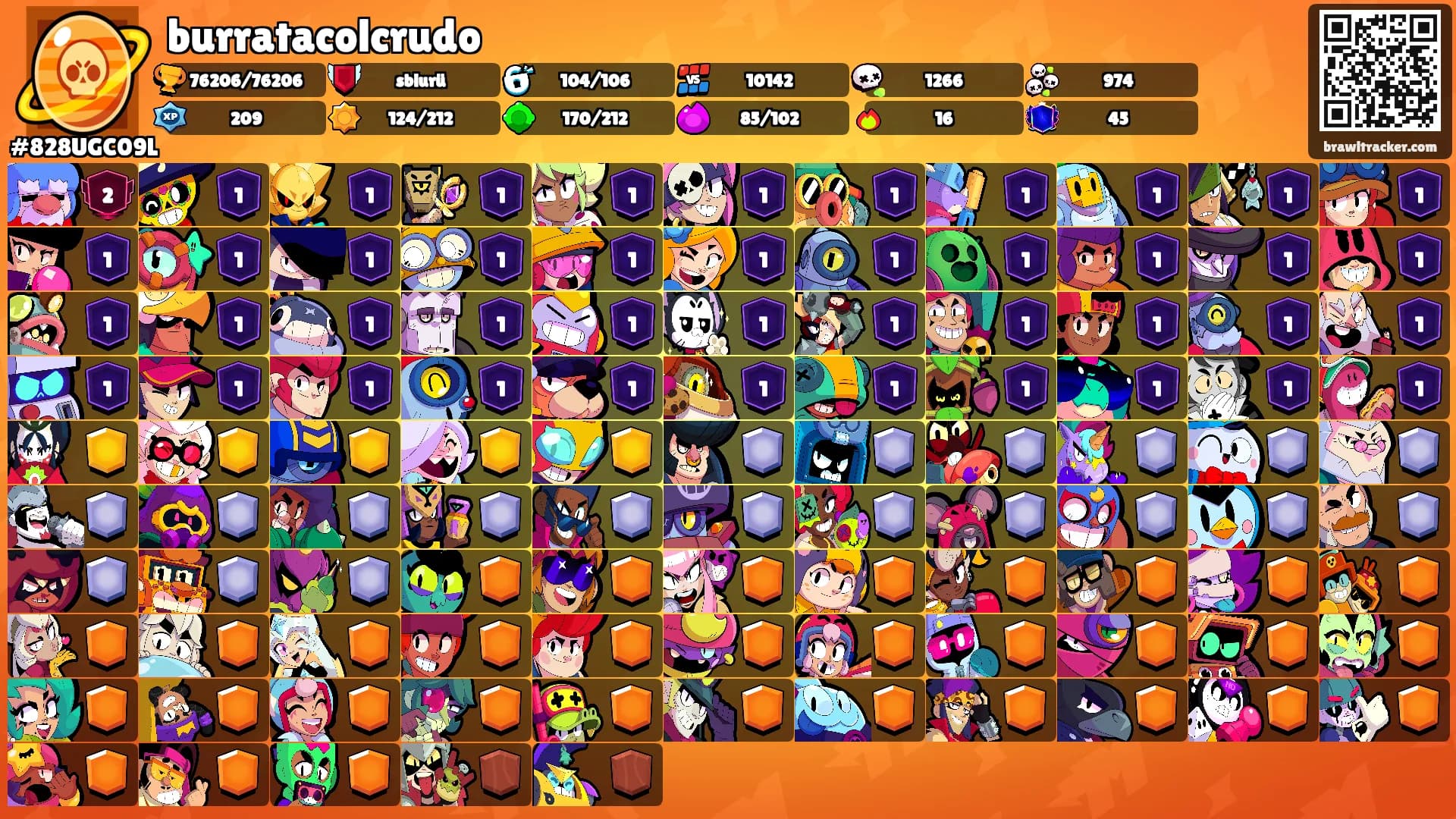 burratacolcrudo's Ranks