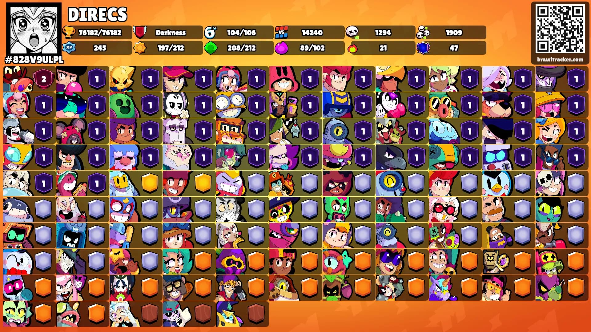DIRECS's Ranks