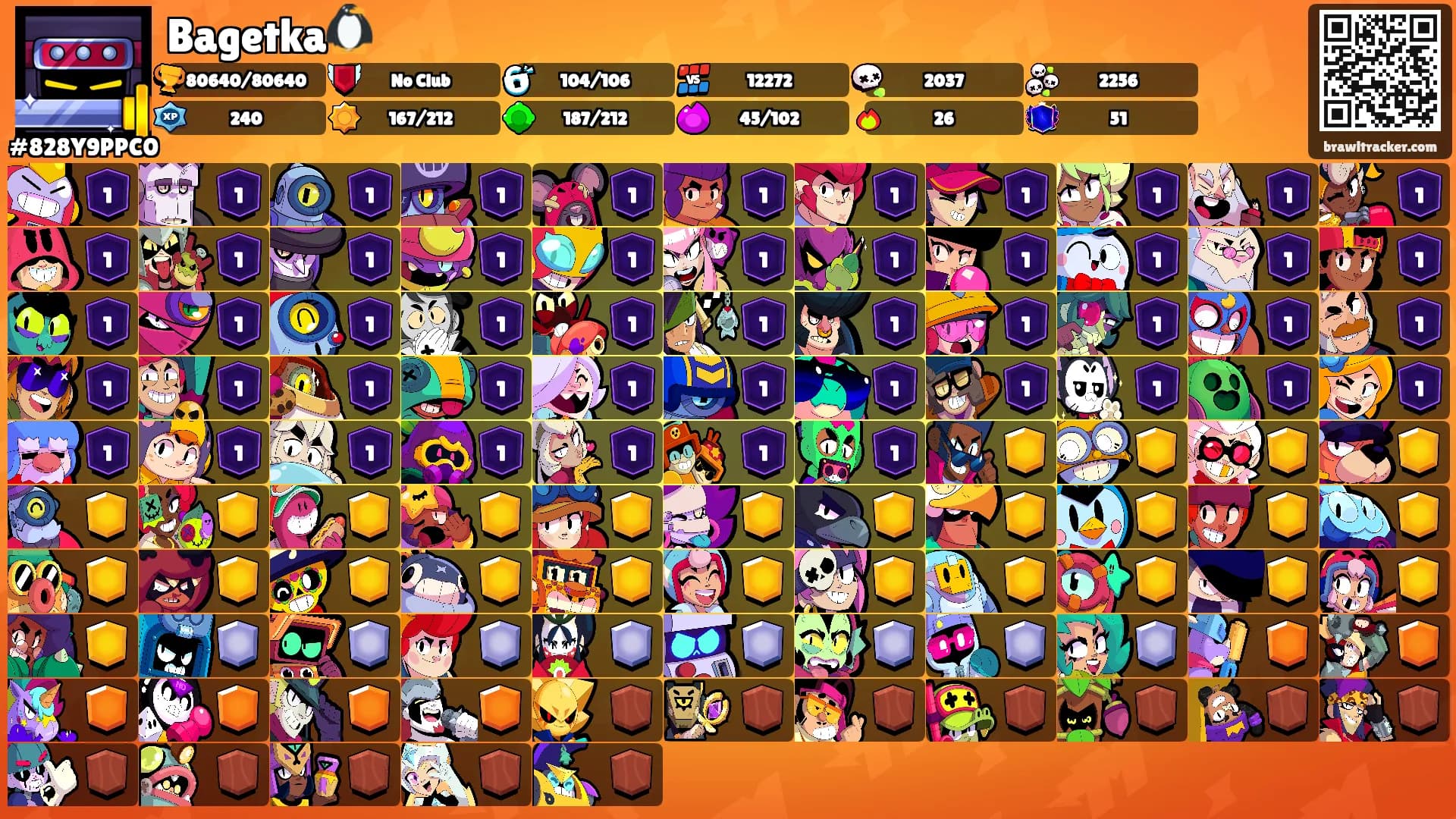 Bagetka🐧's Ranks