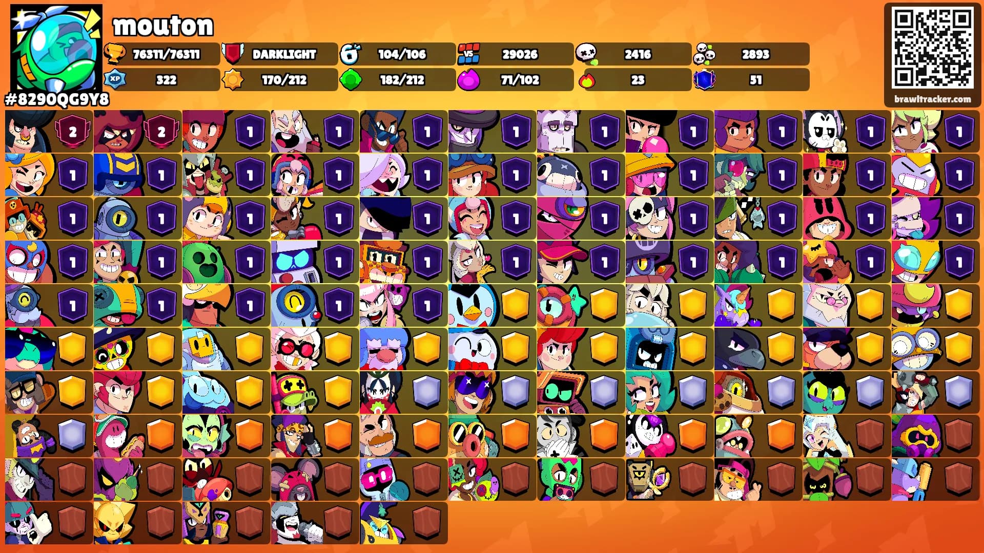mouton's Ranks