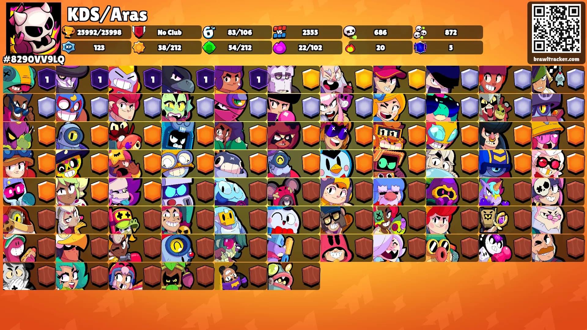 KDS/Aras's Ranks