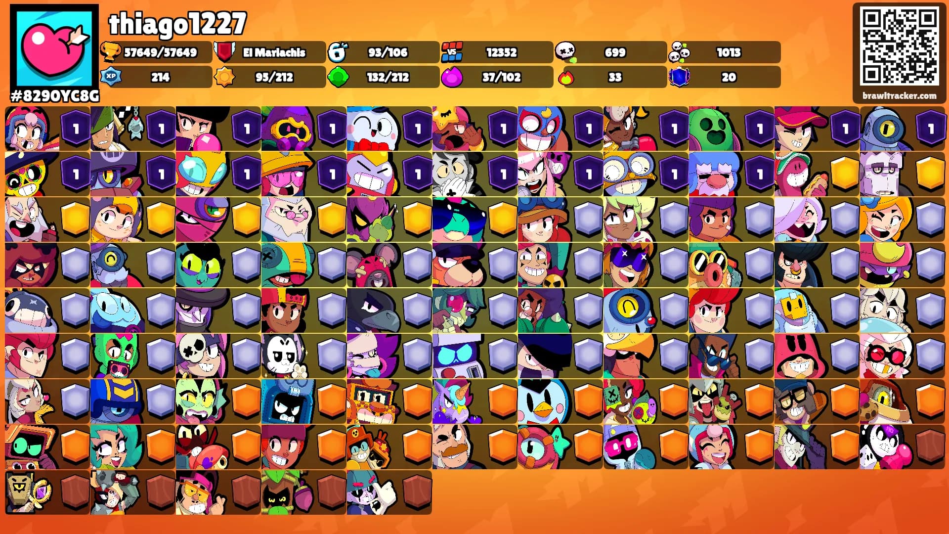 thiago1227's Ranks