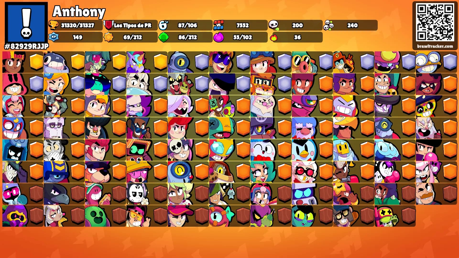 Anthony's Ranks