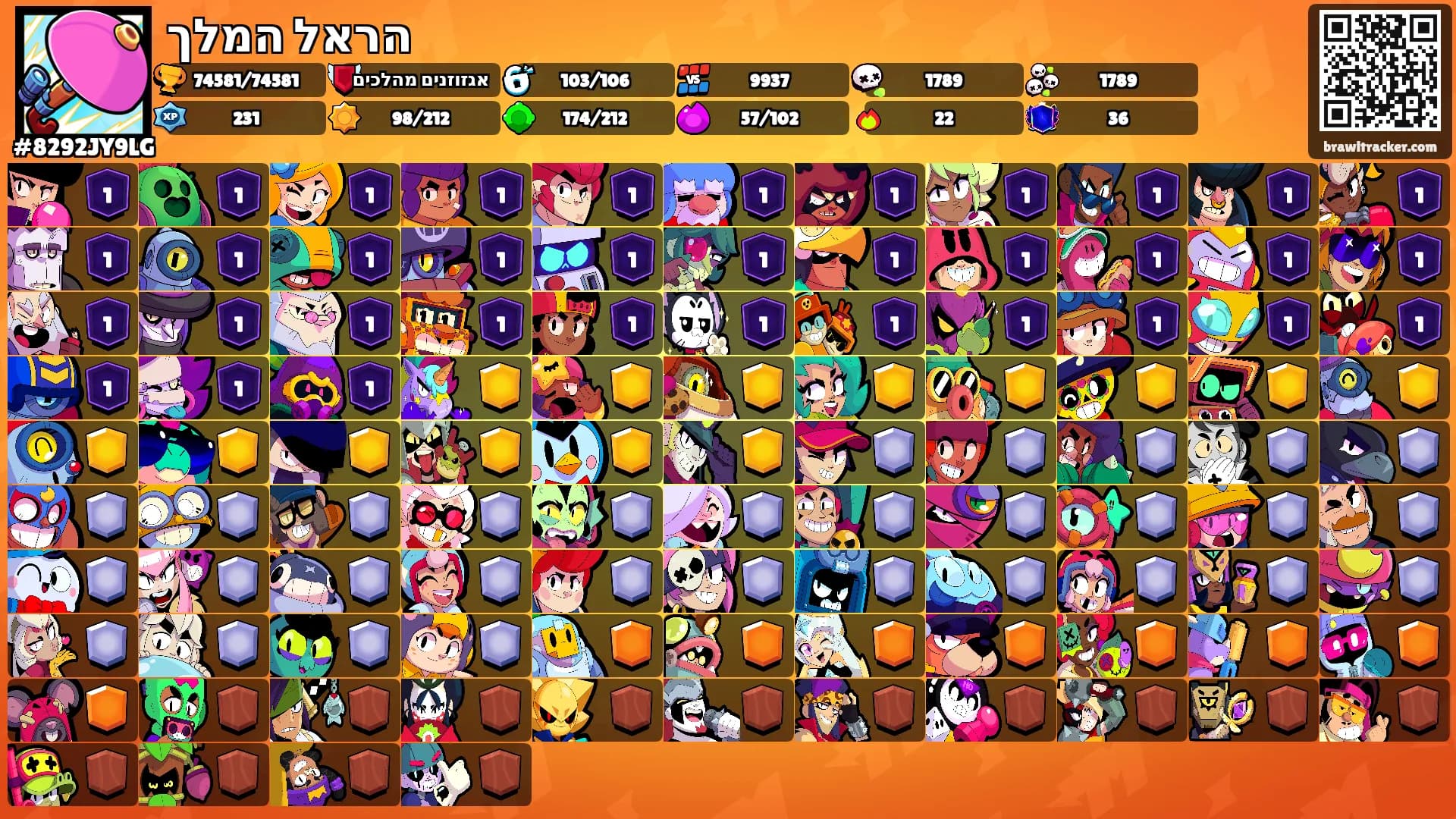 הראל המלך's Ranks