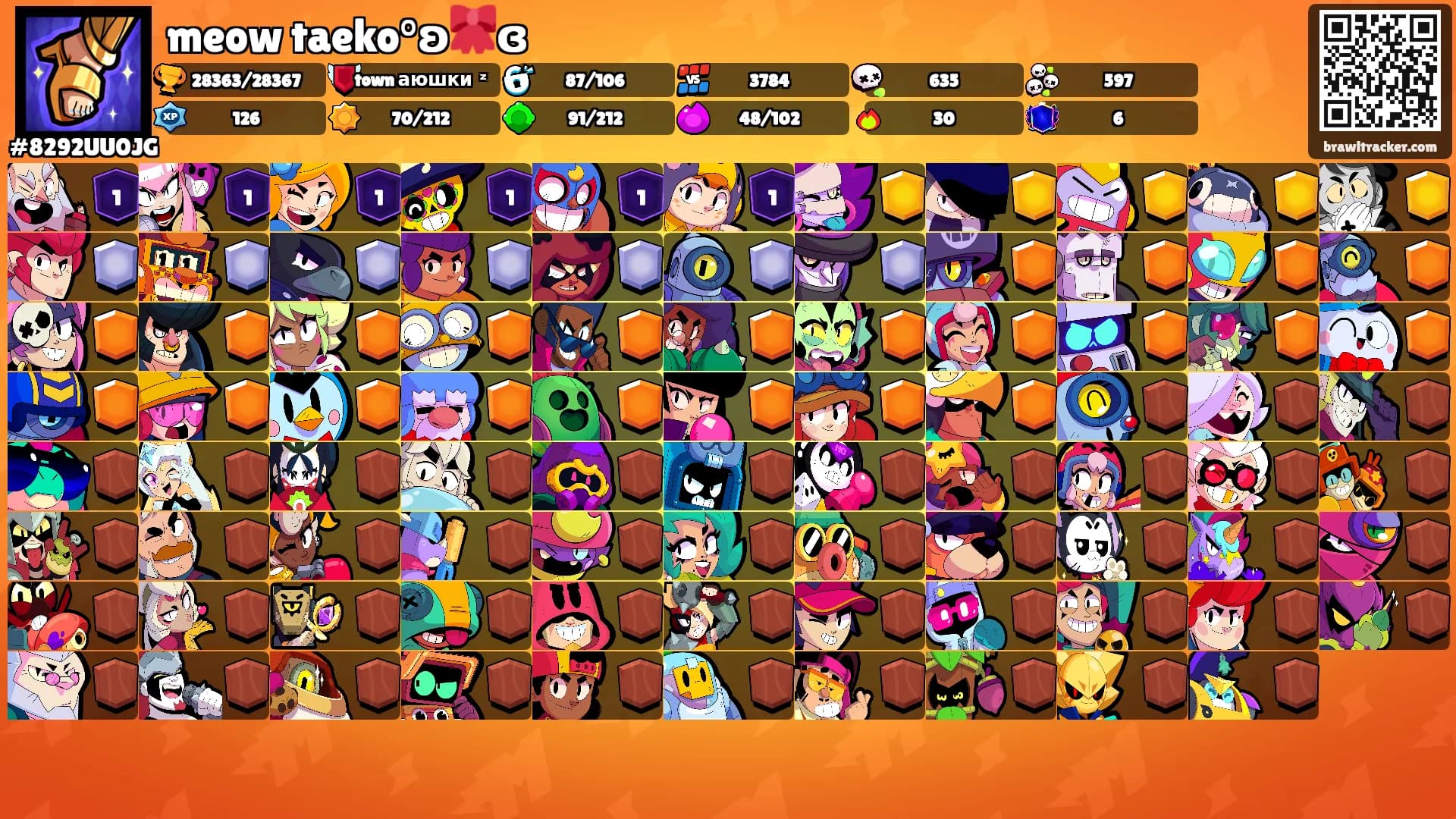 meow taeko°ʚ🎀ɞ's Ranks