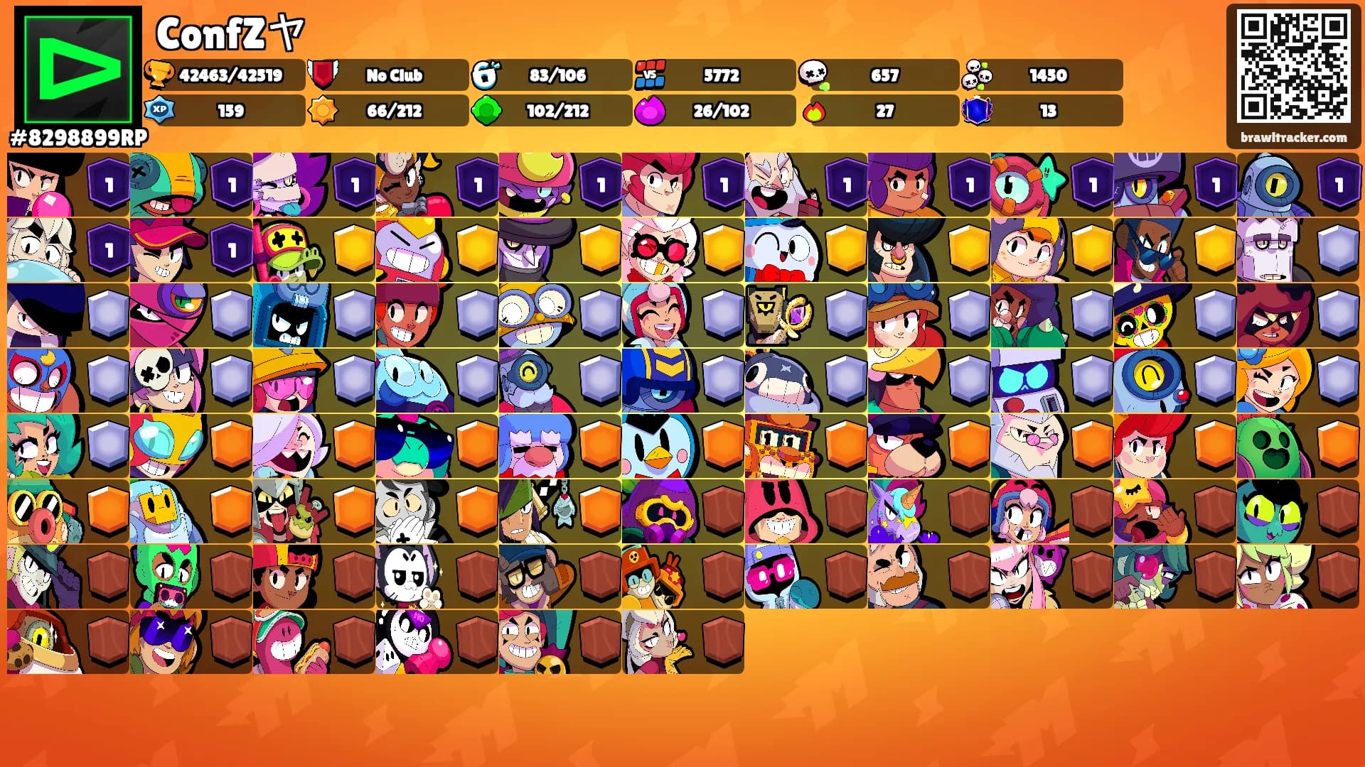 ConfZヤ's Ranks