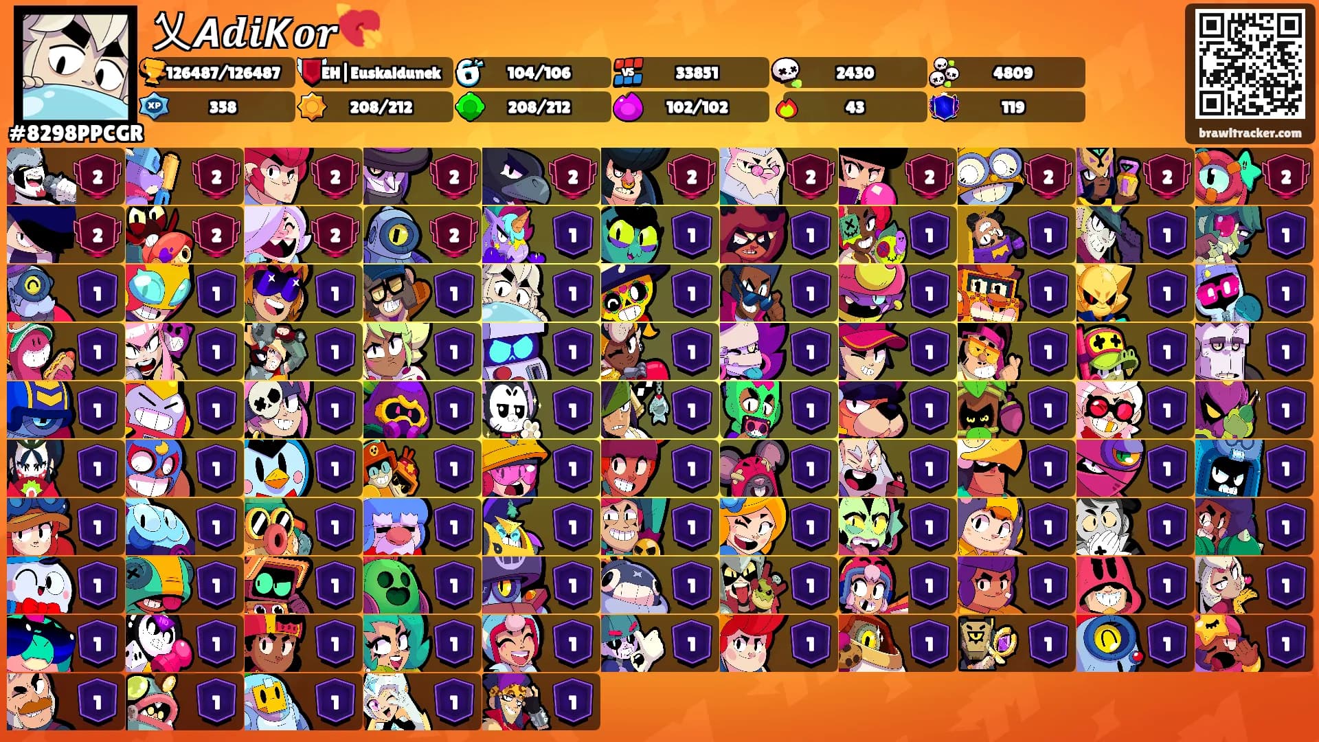 乂𝘼𝒅𝒊𝙆𝒐𝒓💘's Ranks
