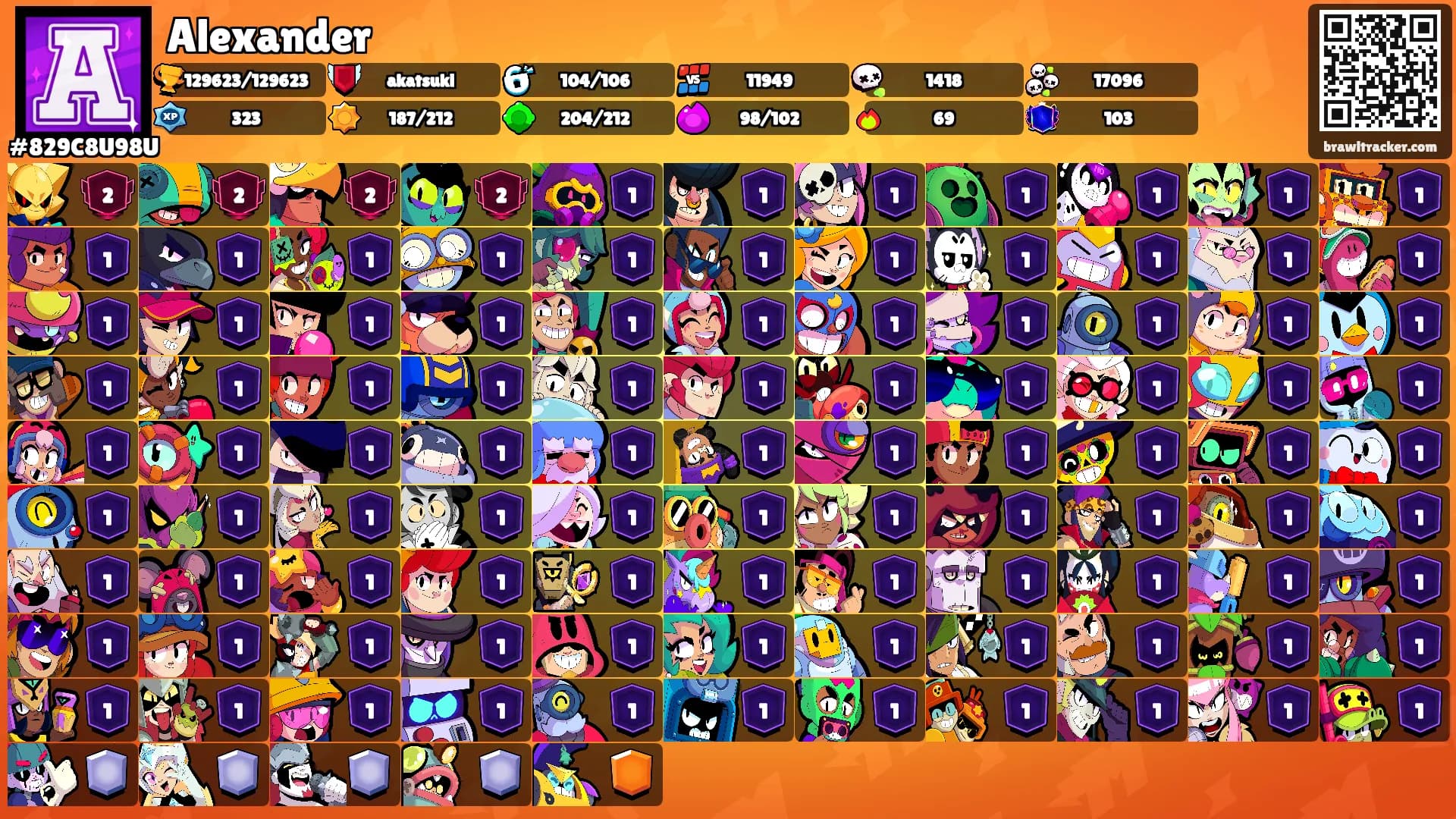 Alexander's Ranks