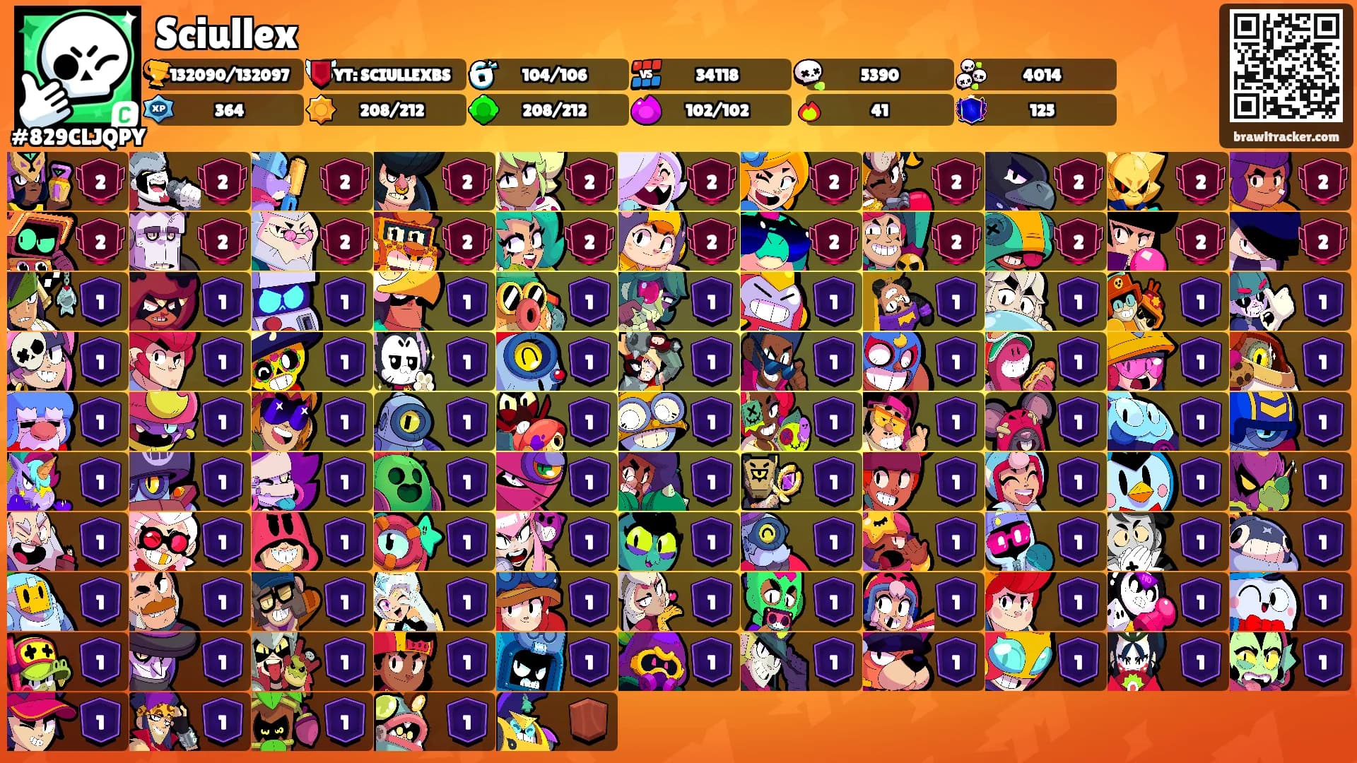 Sciullex's Ranks