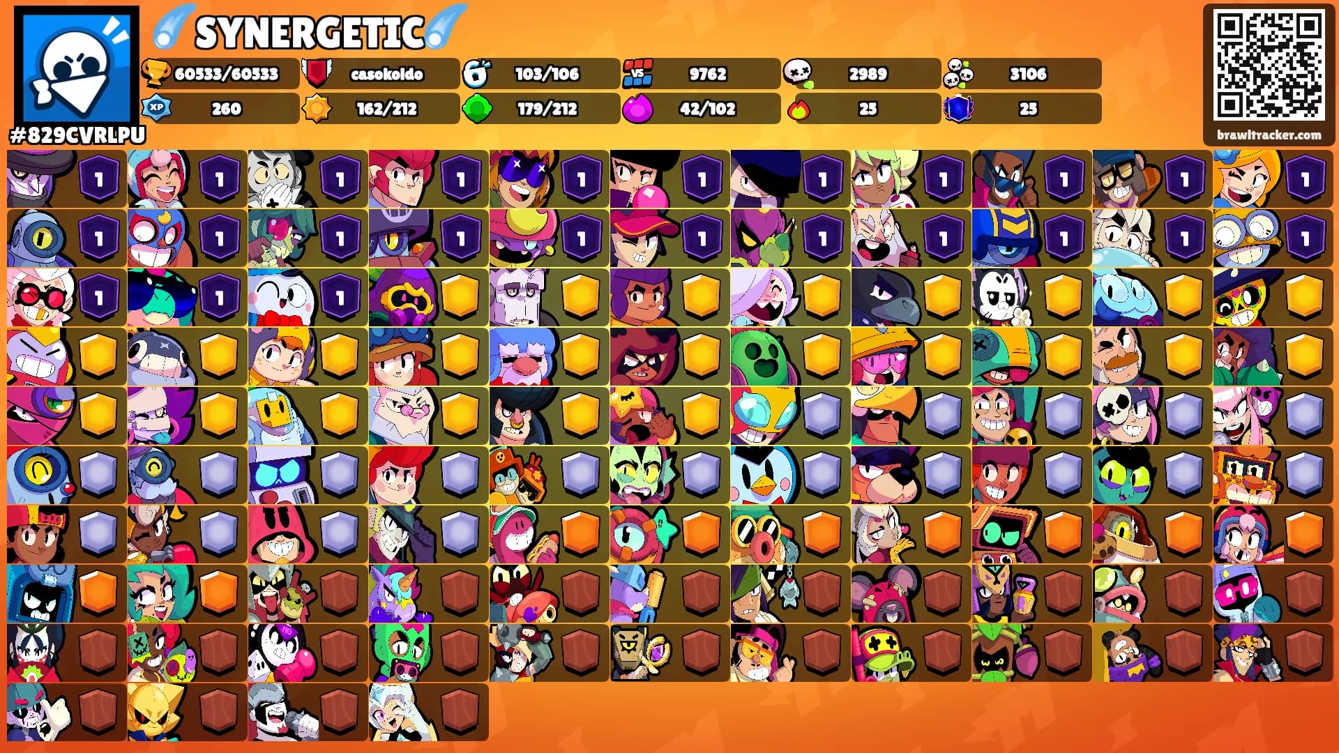 ☄️SYNERGETIC☄️'s Ranks