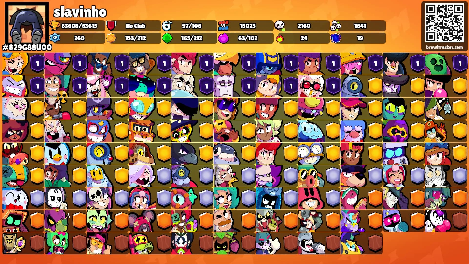 slavinho's Ranks