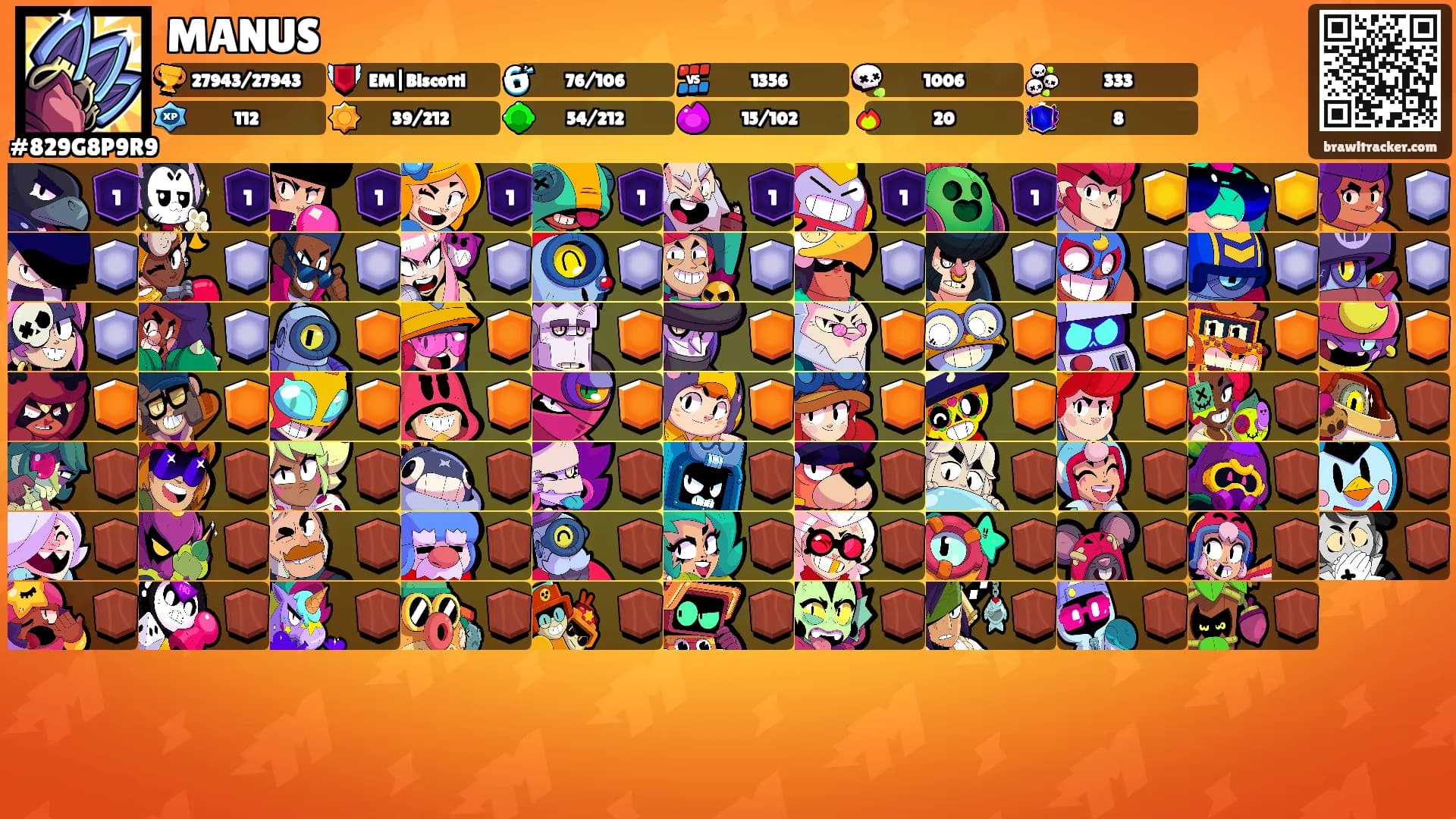 MANUS's Ranks