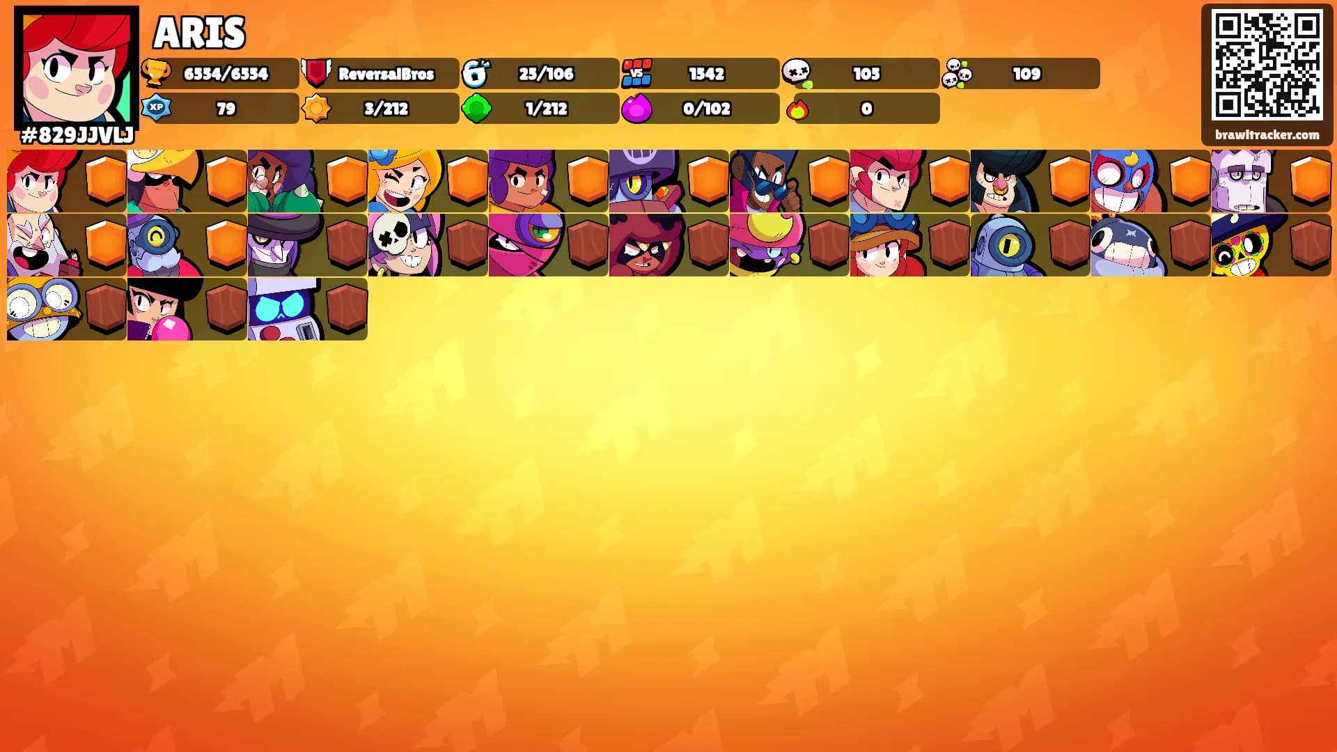 ARIS's Ranks