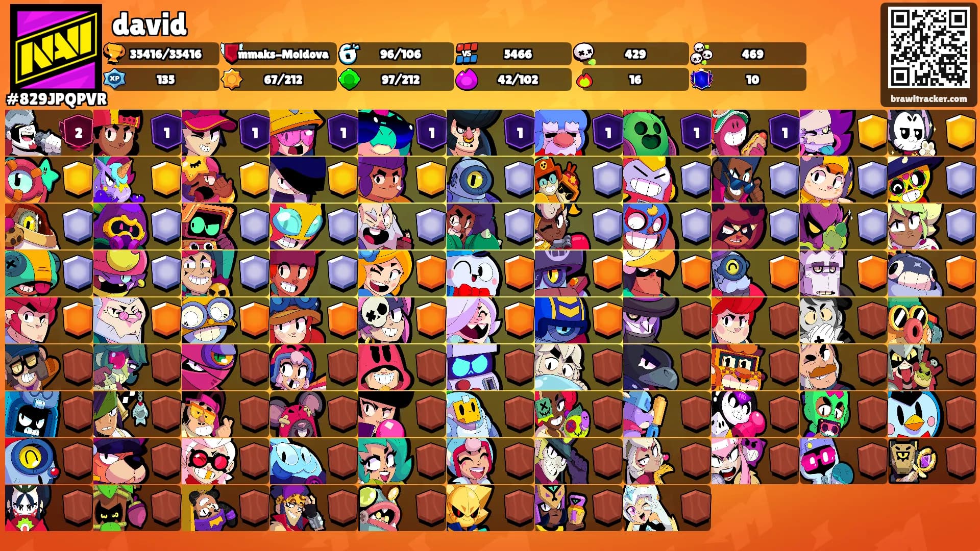 david's Ranks