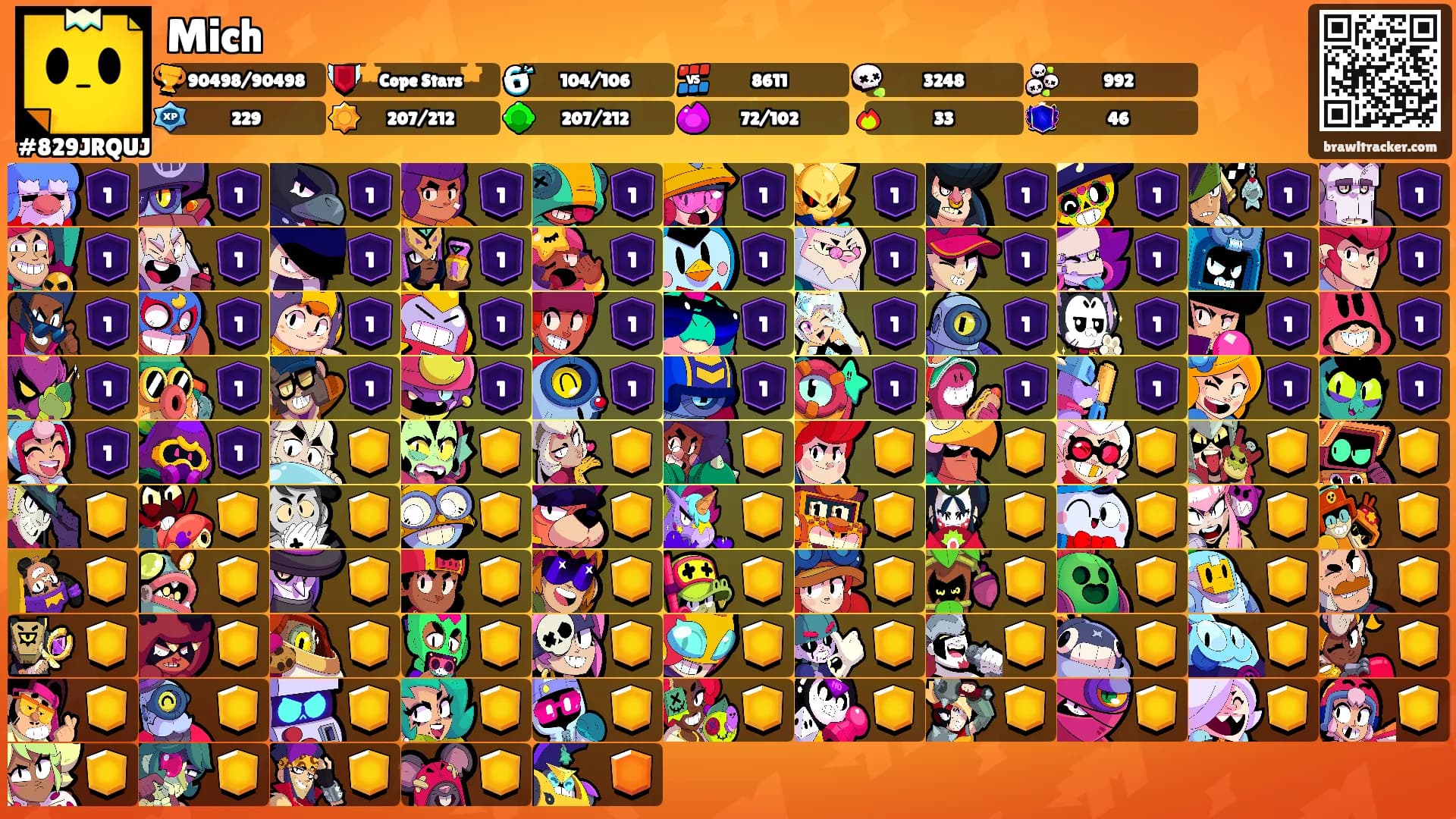 Mich's Ranks