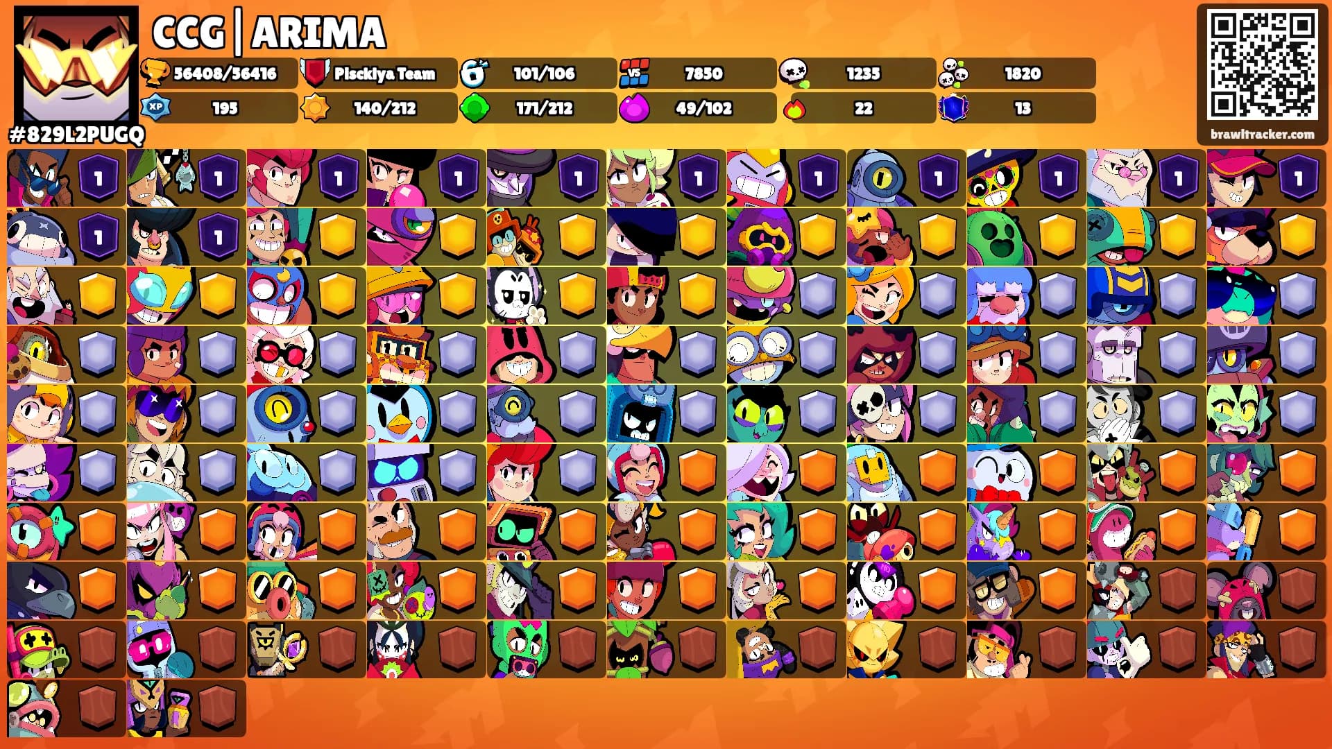 CCG|ARIMA's Ranks