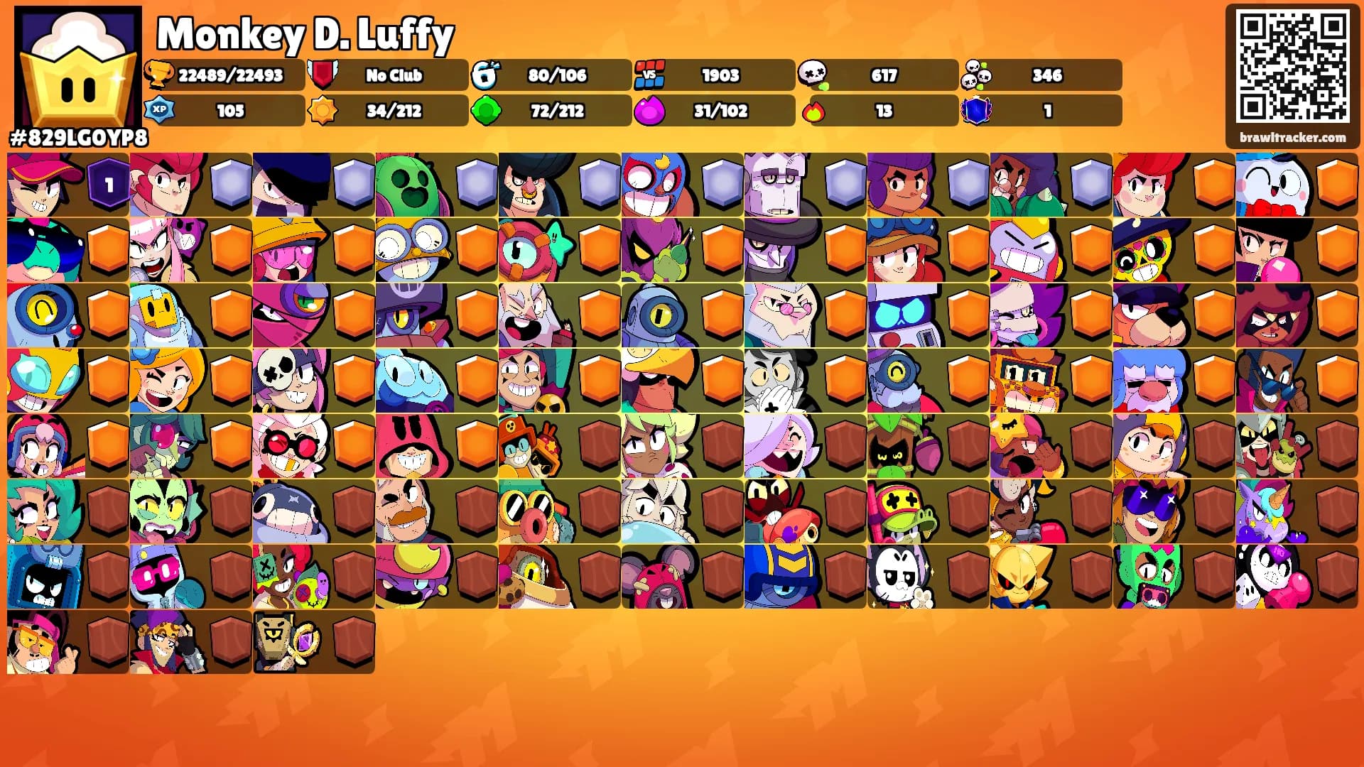 Monkey D. Luffy's Ranks