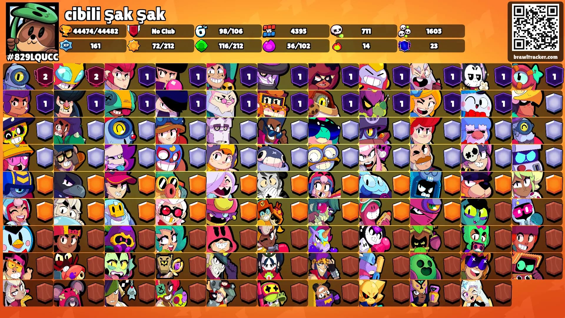 cibili şak şak's Ranks