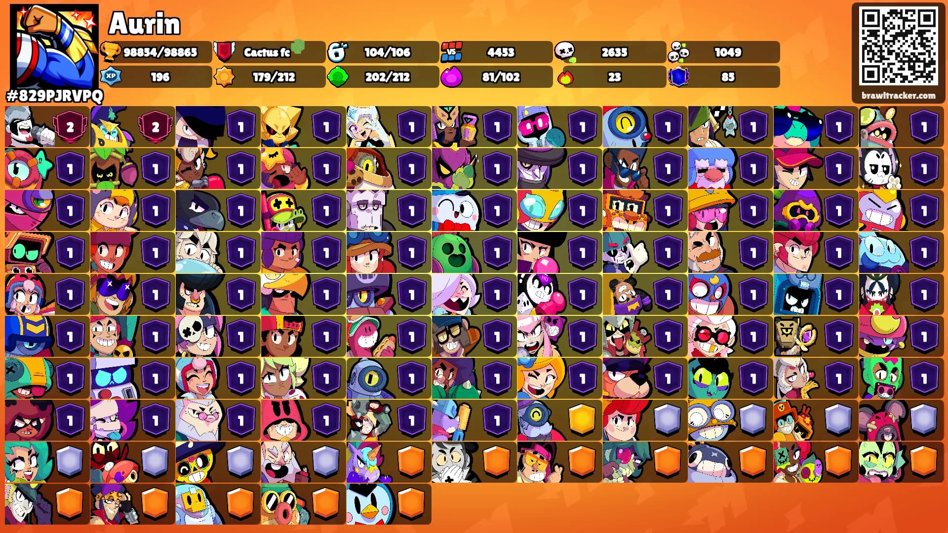 Aurin's Ranks