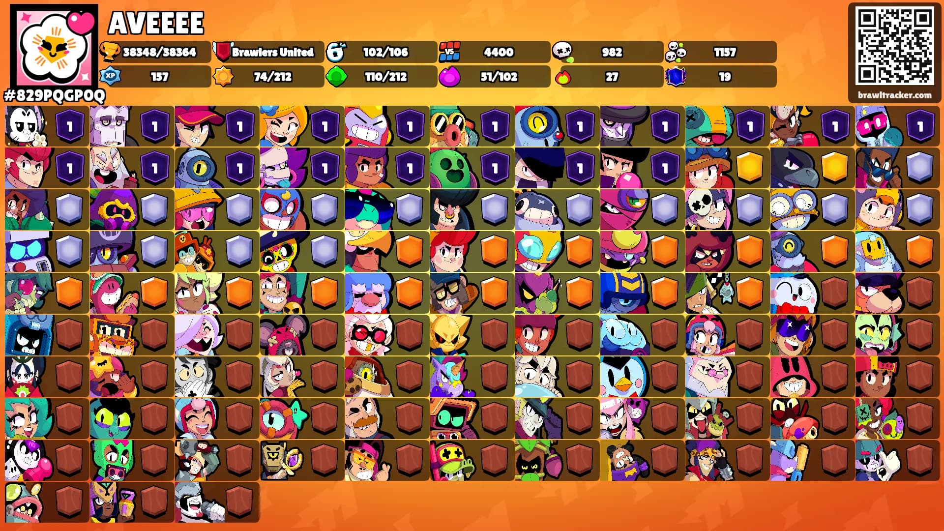 AVEEEE's Ranks