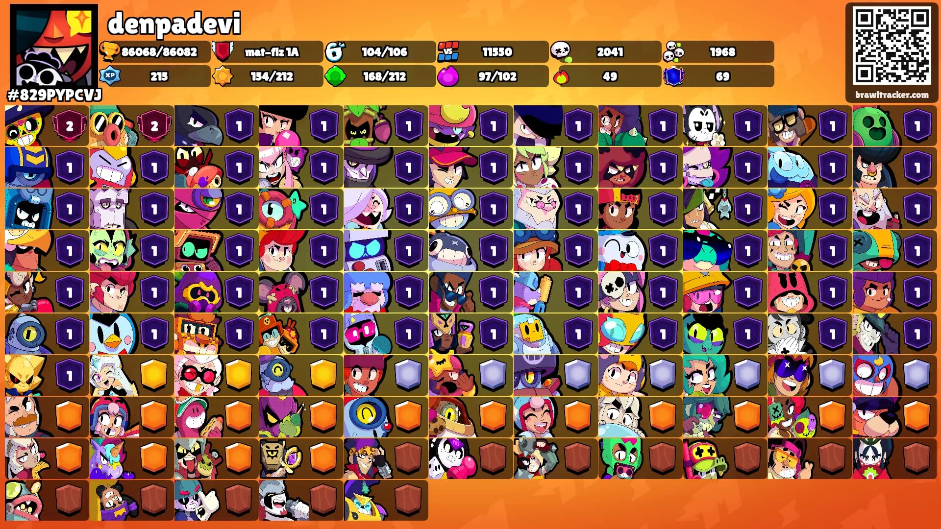 denpadevi's Ranks