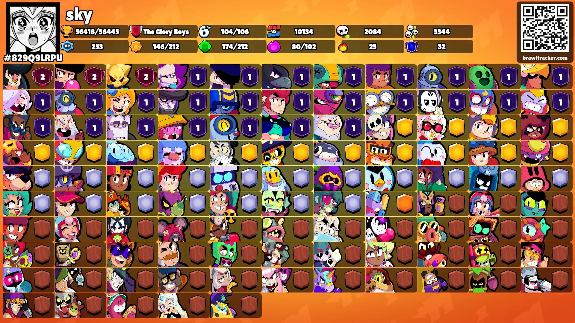 sky's Ranks