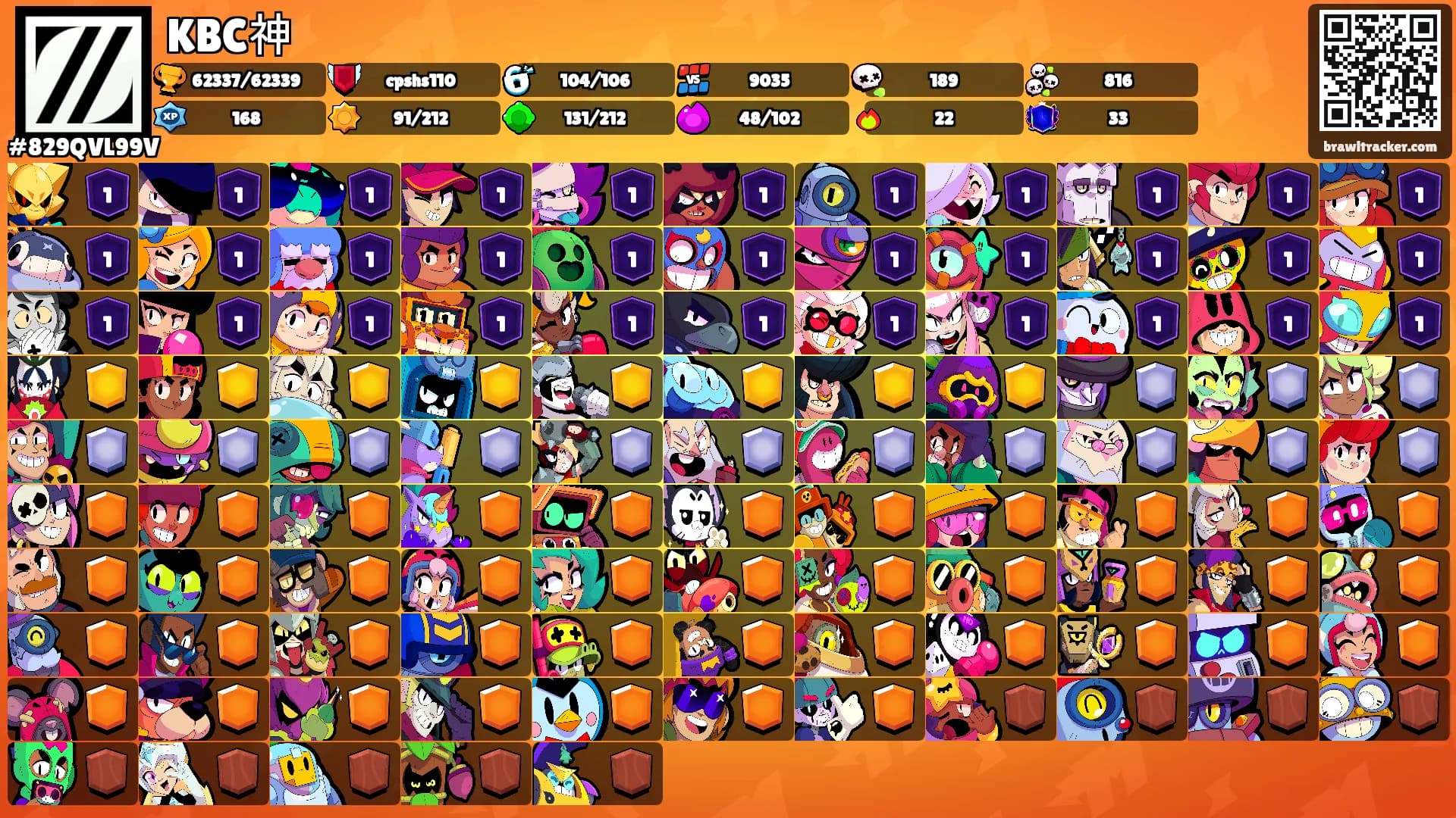 KBC神's Ranks