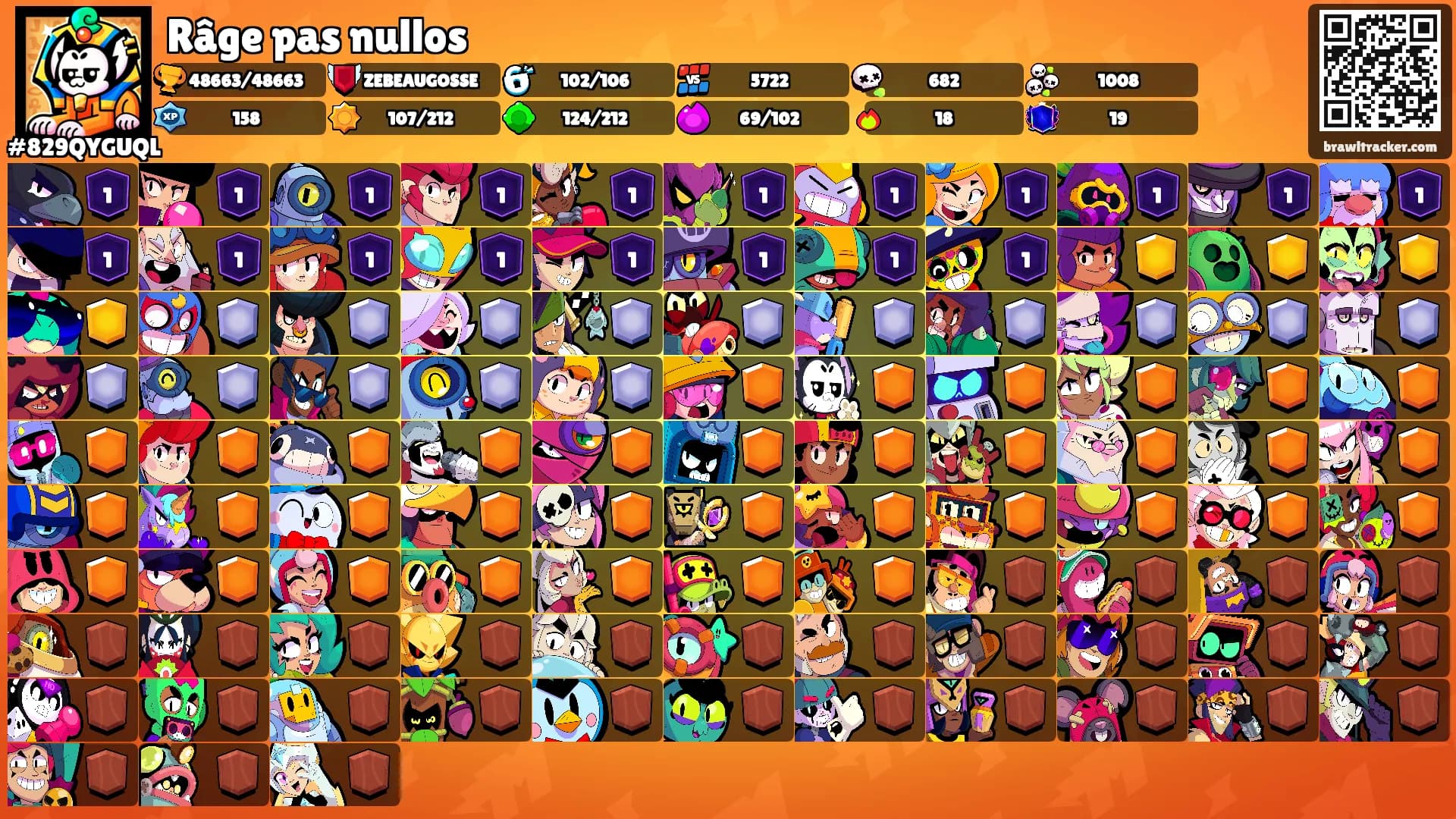 Râge pas nullos's Ranks