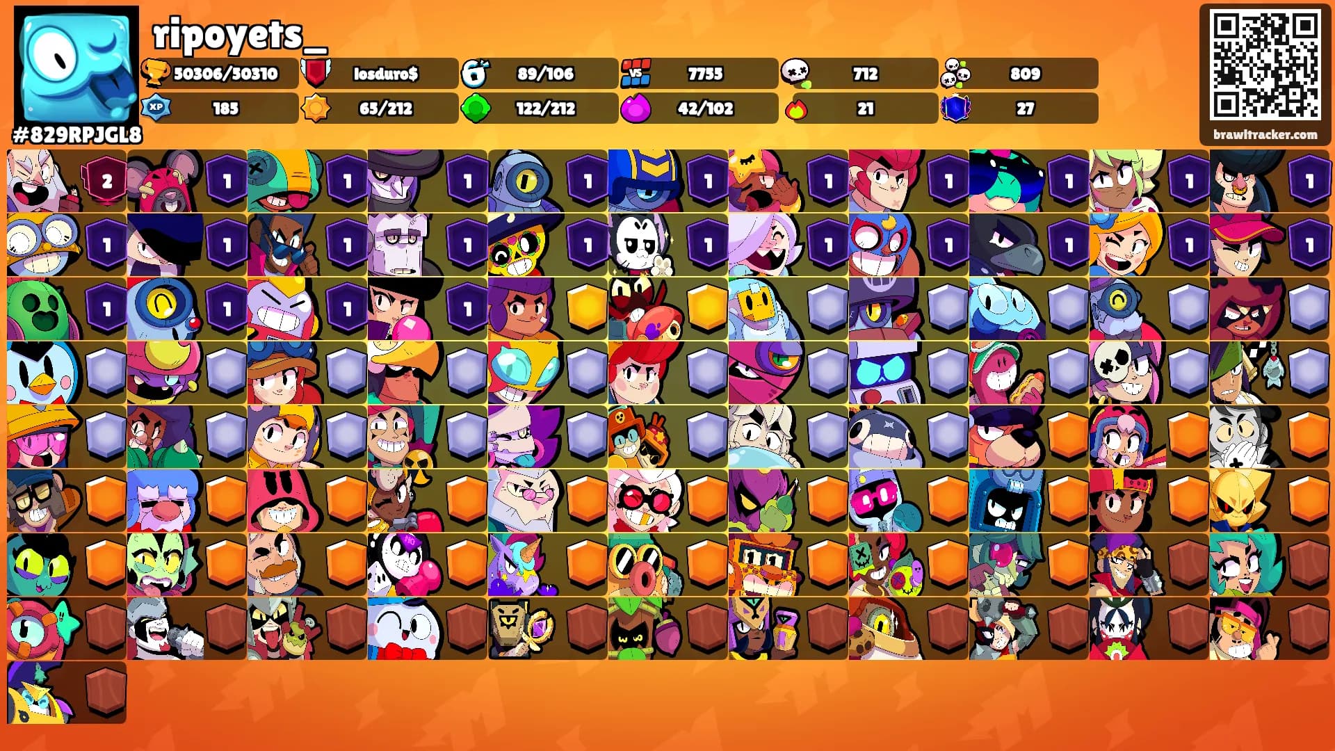 ripoyets_'s Ranks